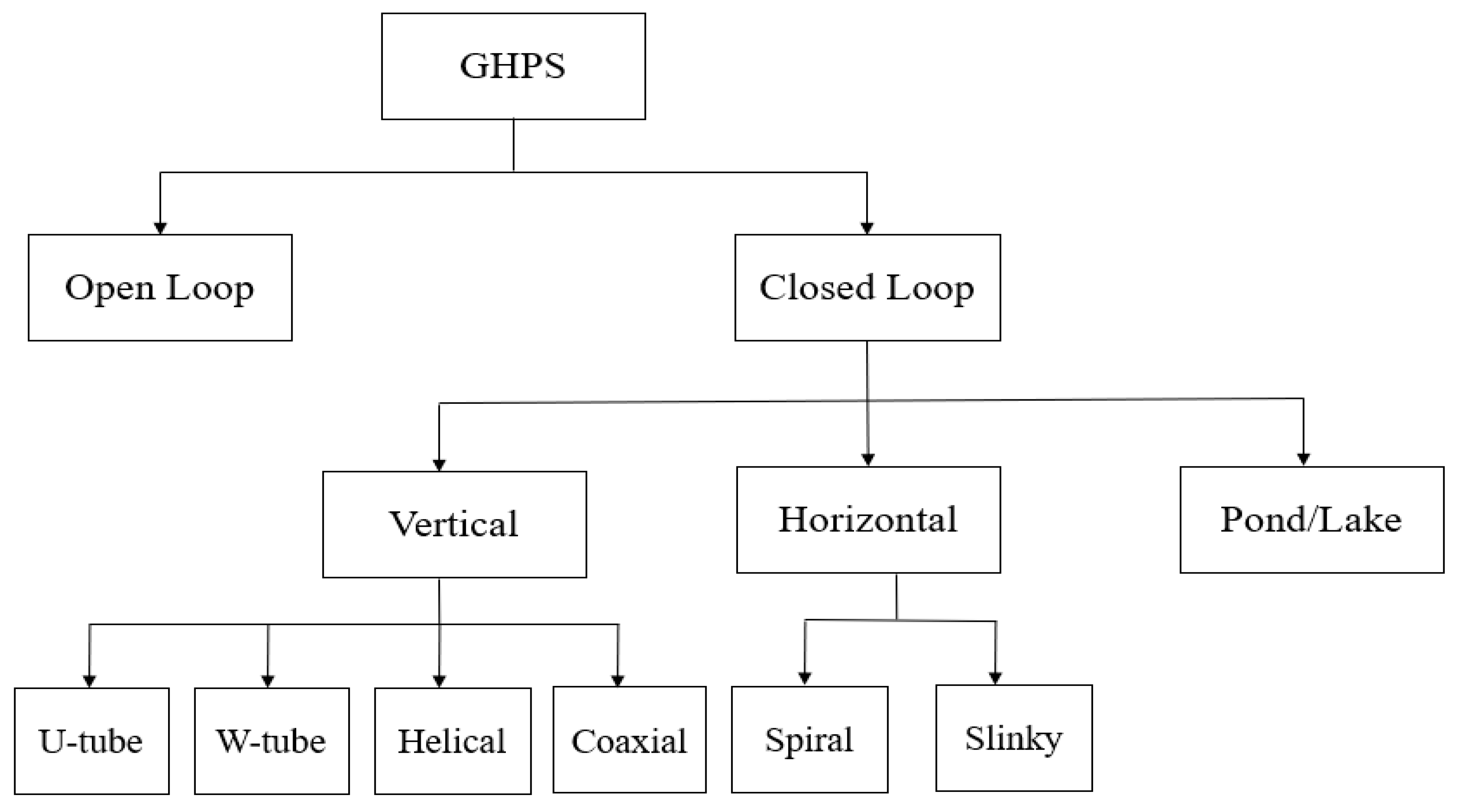 Processes 13 02142 g006 Processes 13 02142 g006