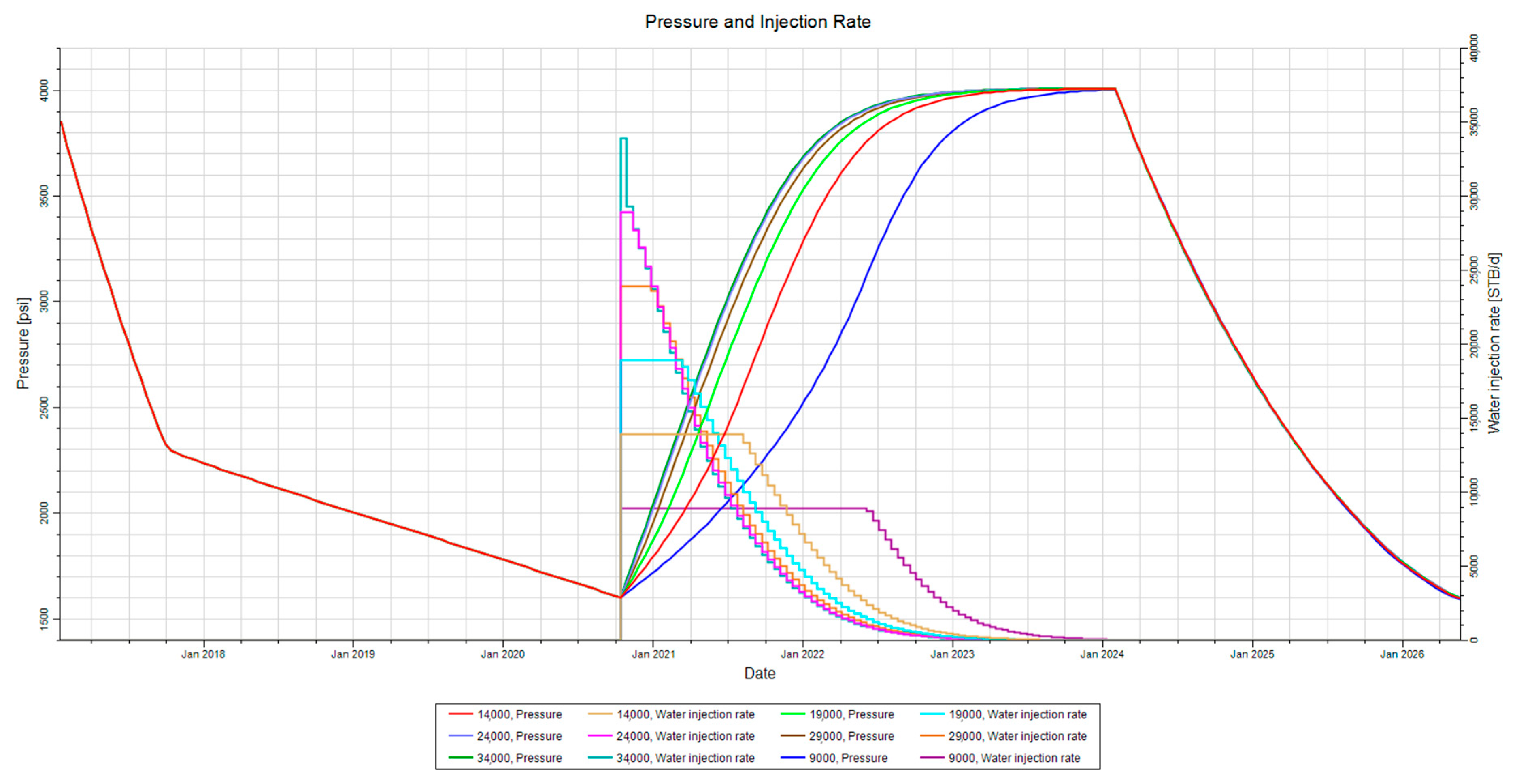 Processes 13 02143 g024