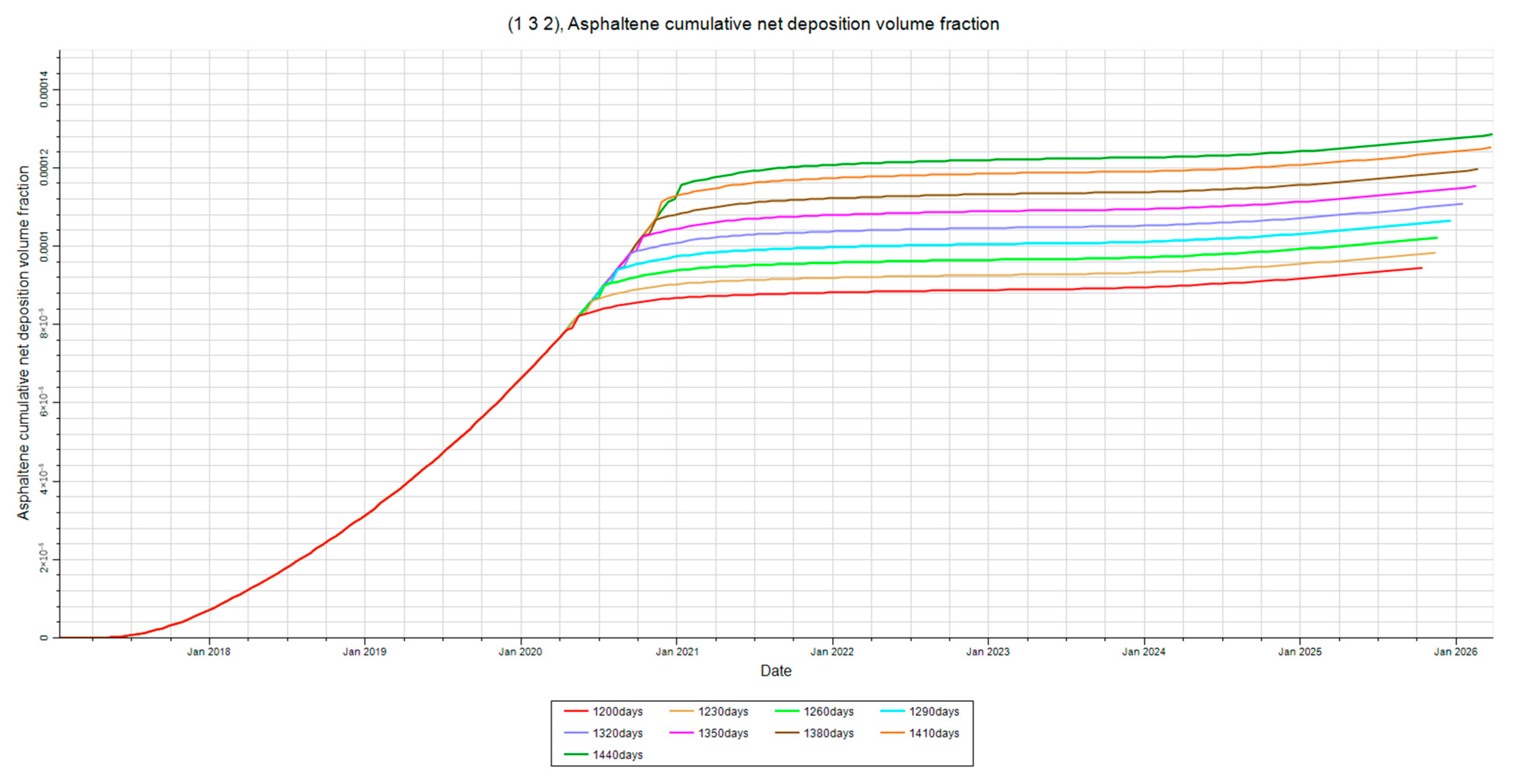 Processes 13 02143 g032