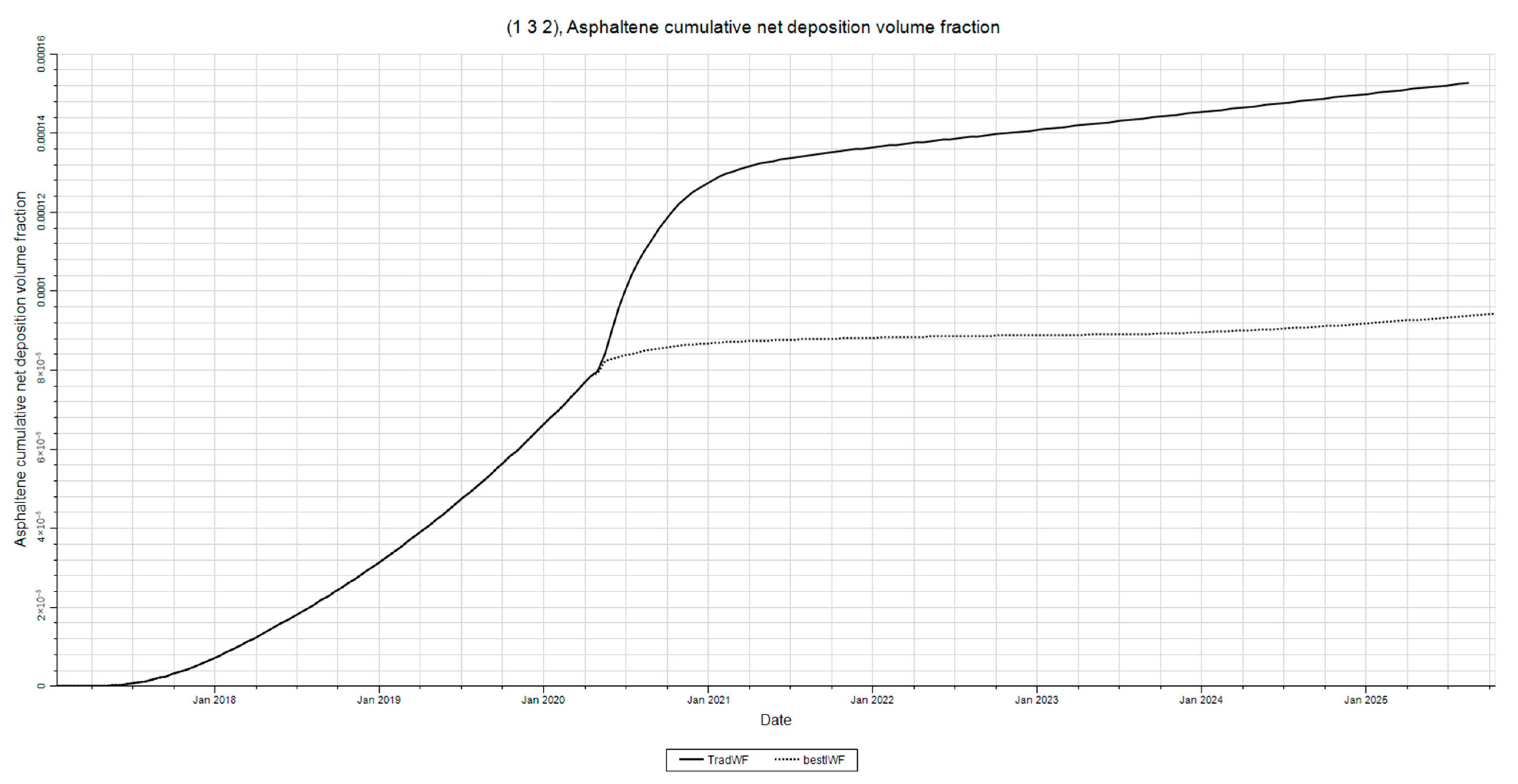 Processes 13 02143 g036