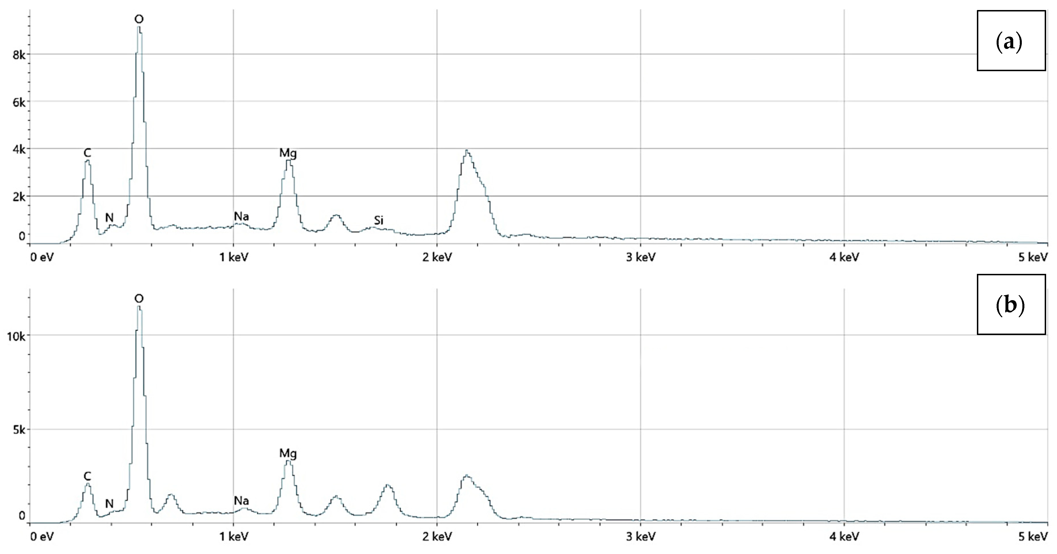 Processes 13 02144 g015