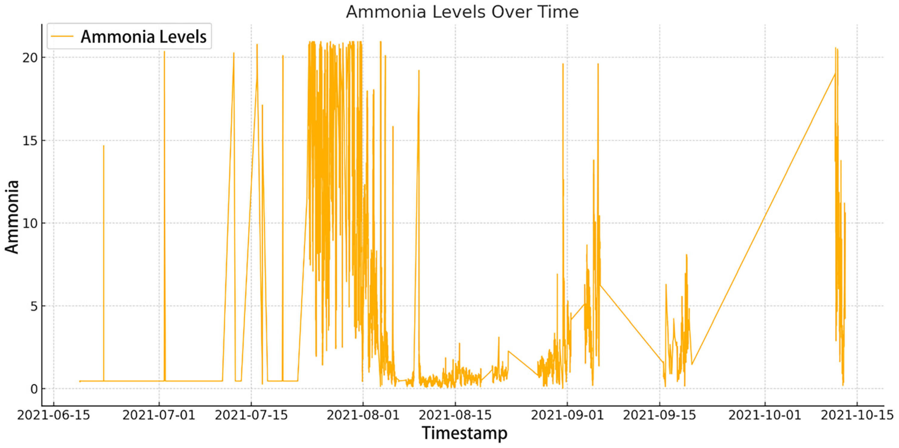 Processes 13 02145 g001