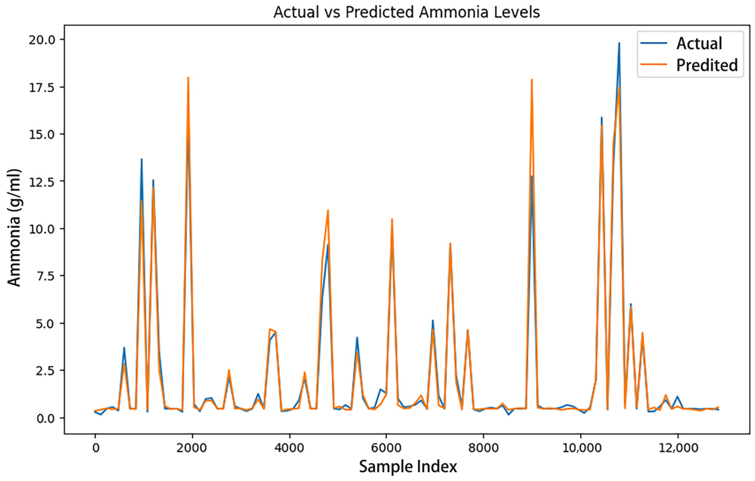 Processes 13 02145 g005