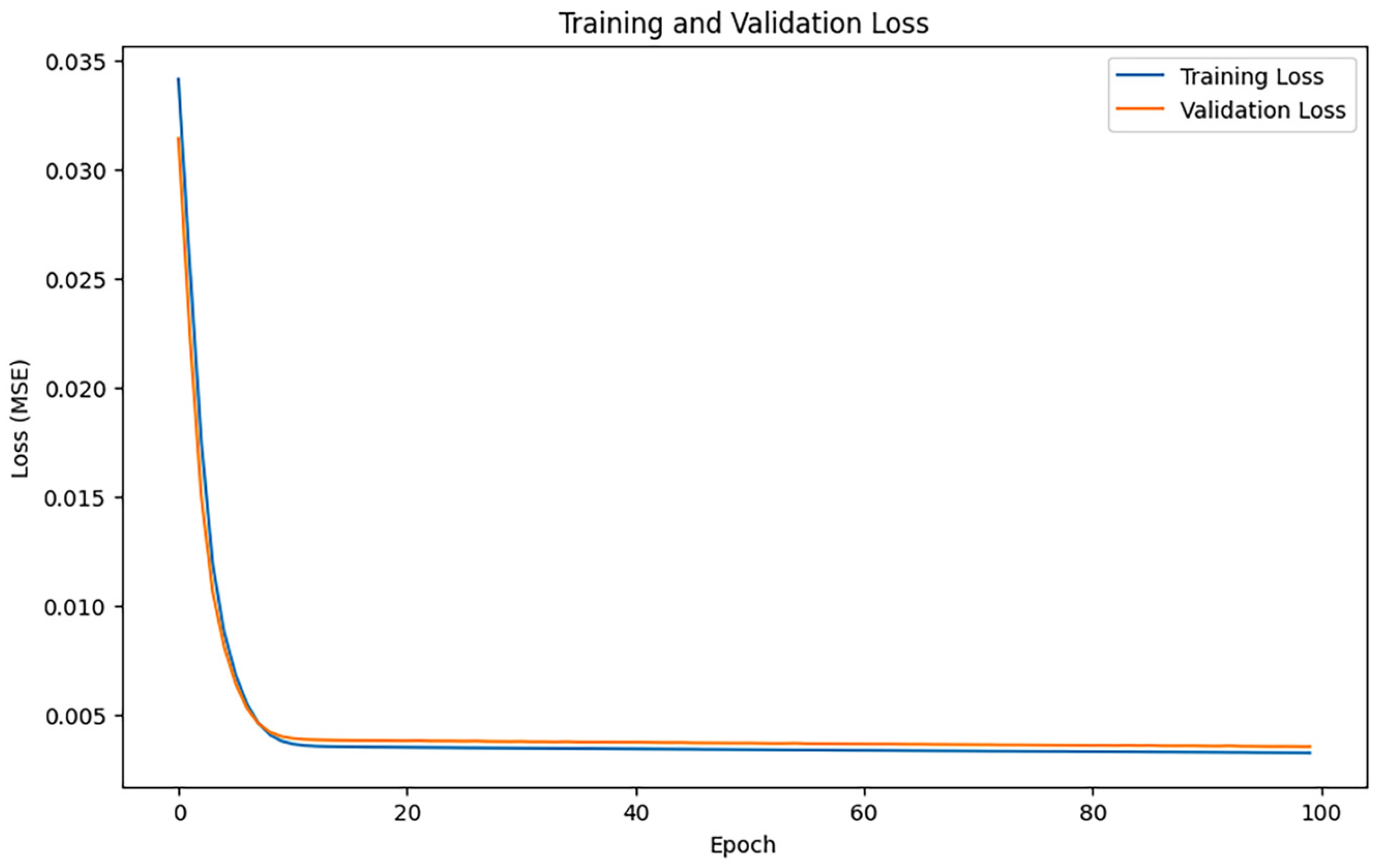 Processes 13 02145 g006