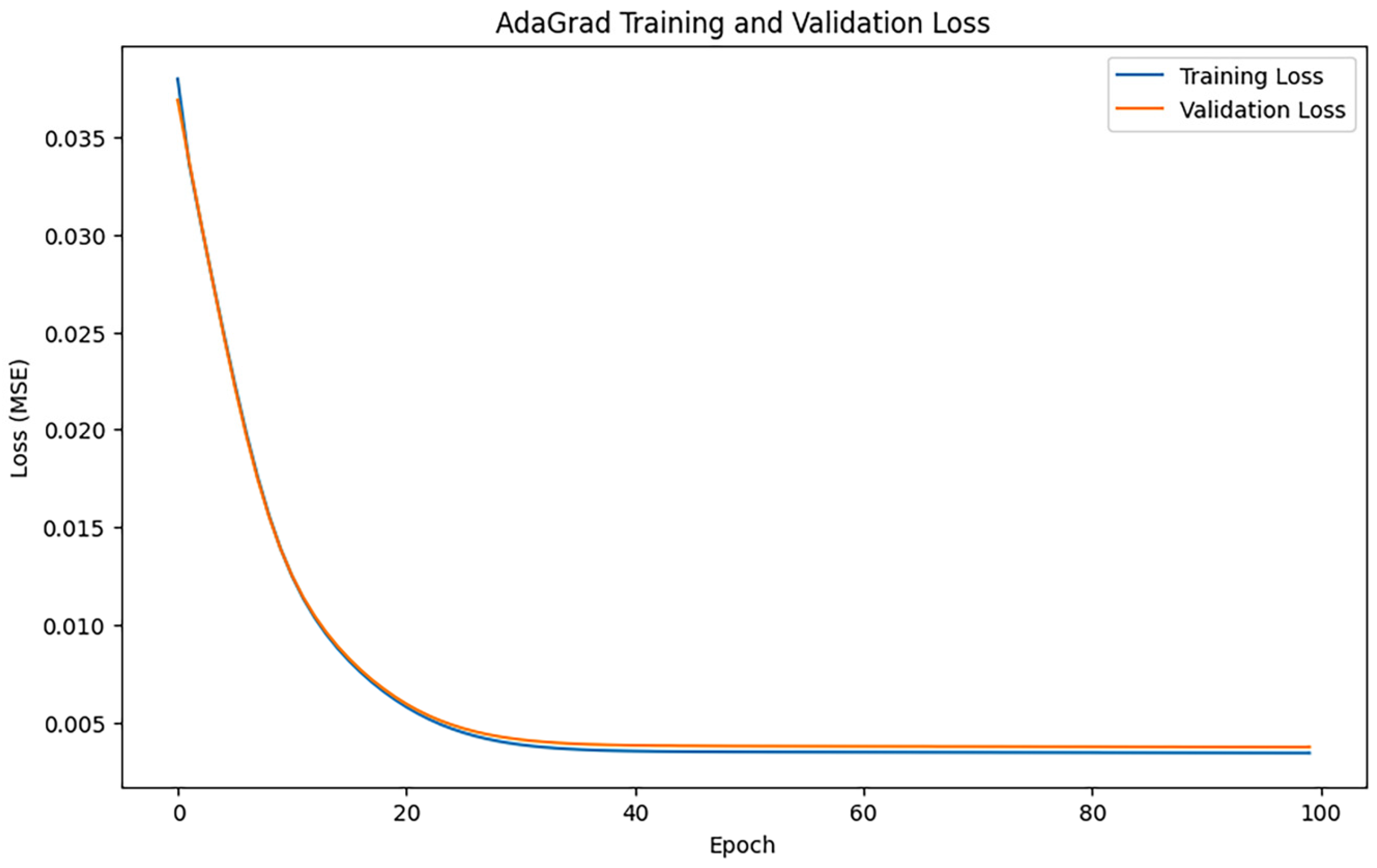 Processes 13 02145 g007