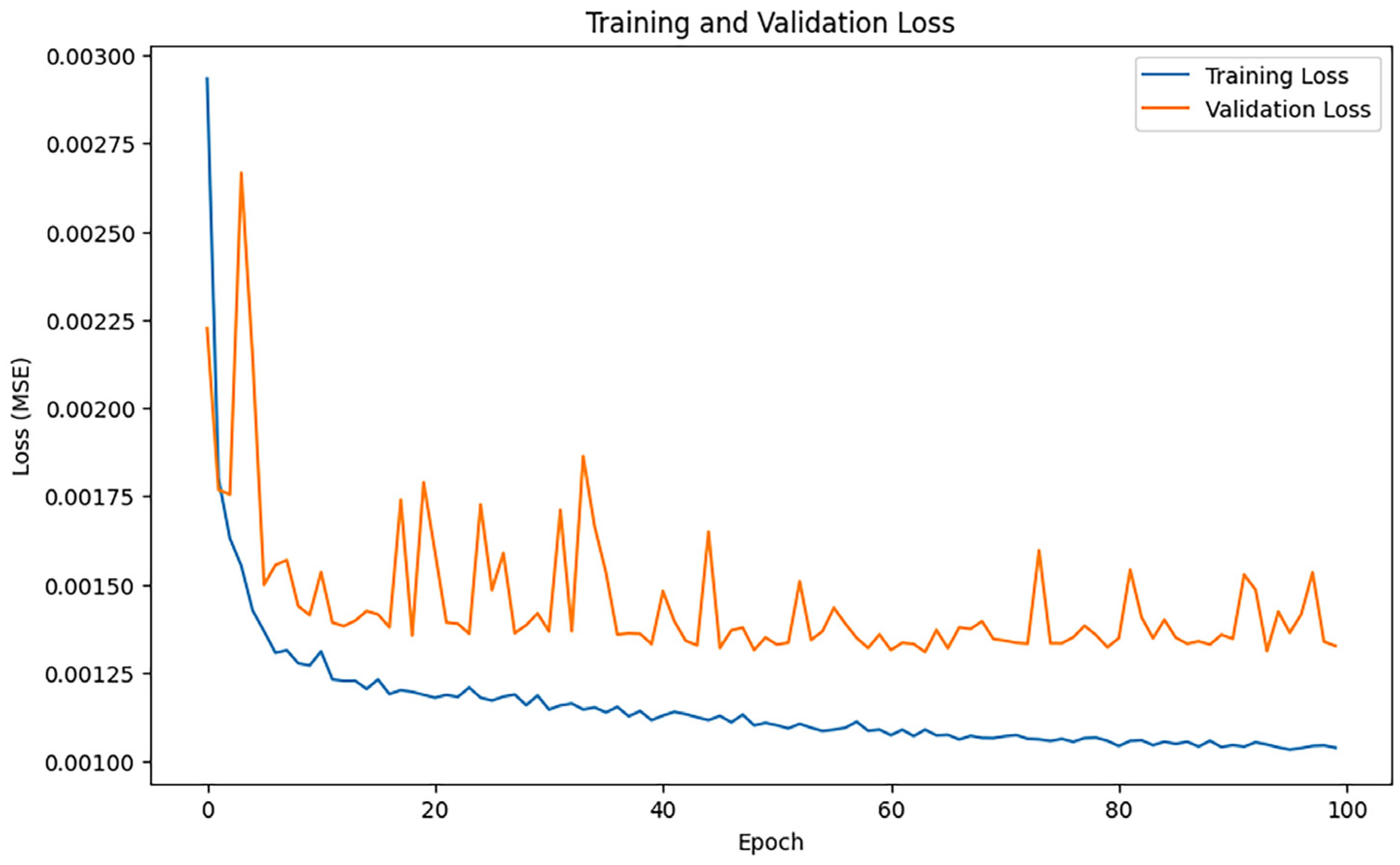 Processes 13 02145 g010