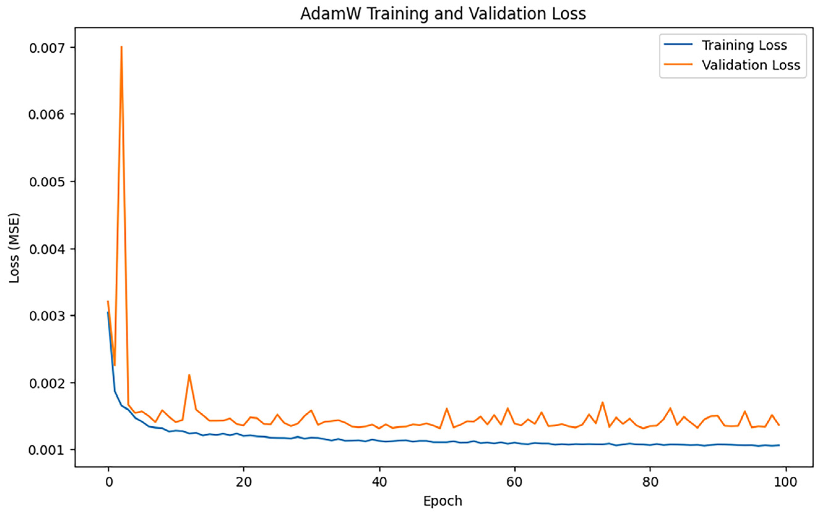 Processes 13 02145 g011