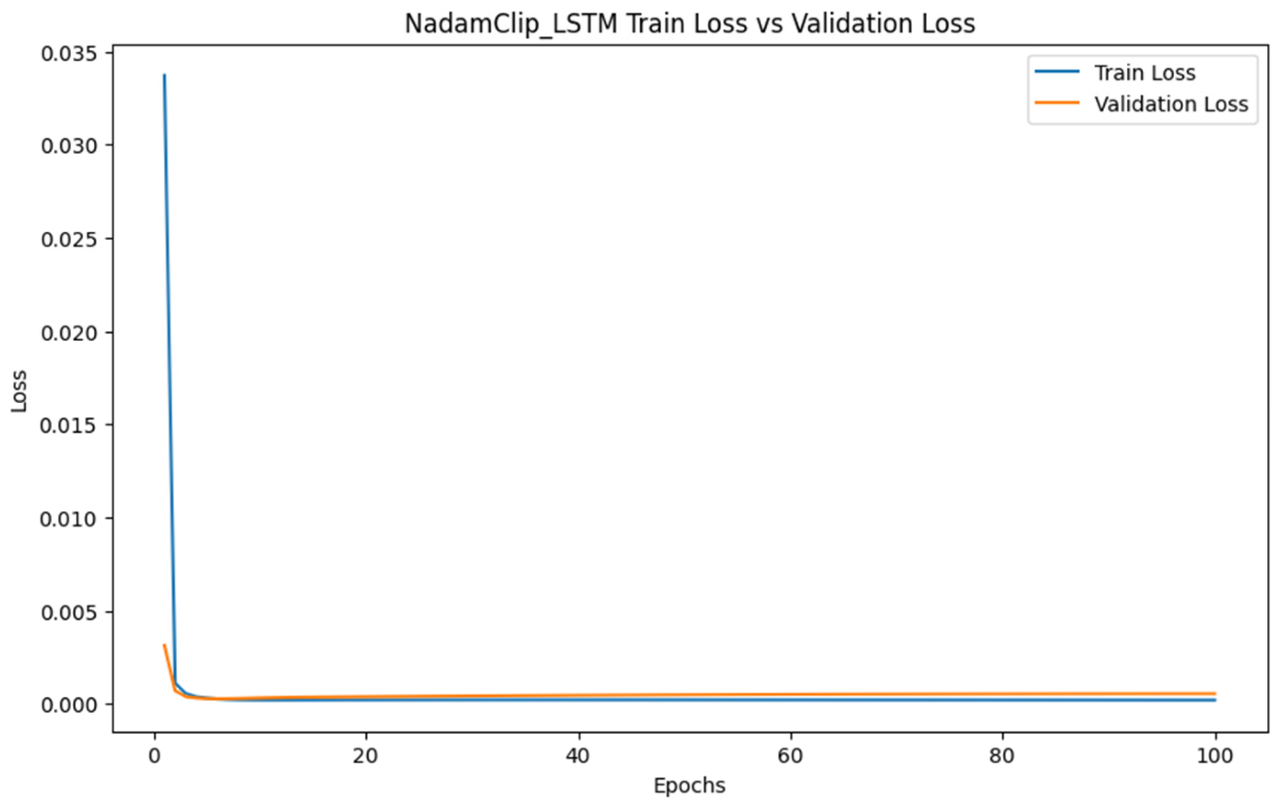 Processes 13 02145 g022