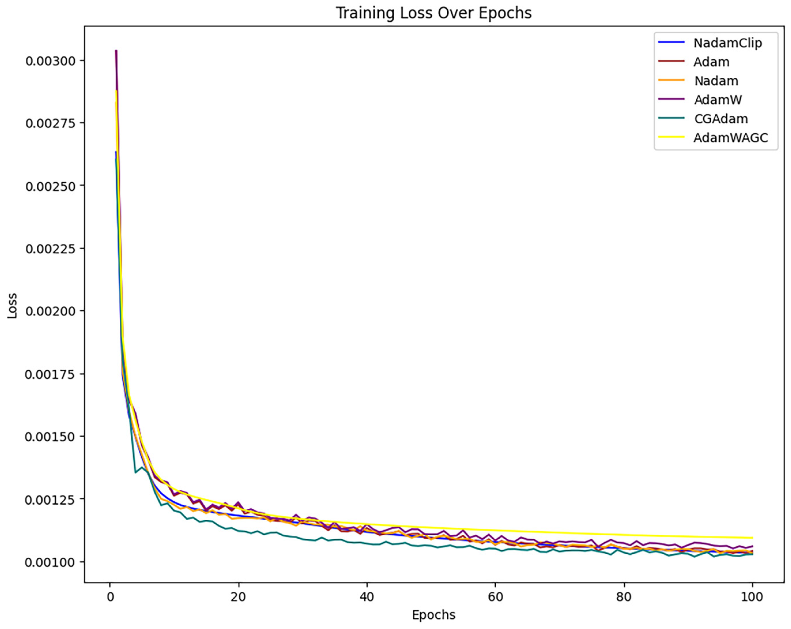 Processes 13 02145 g0a2