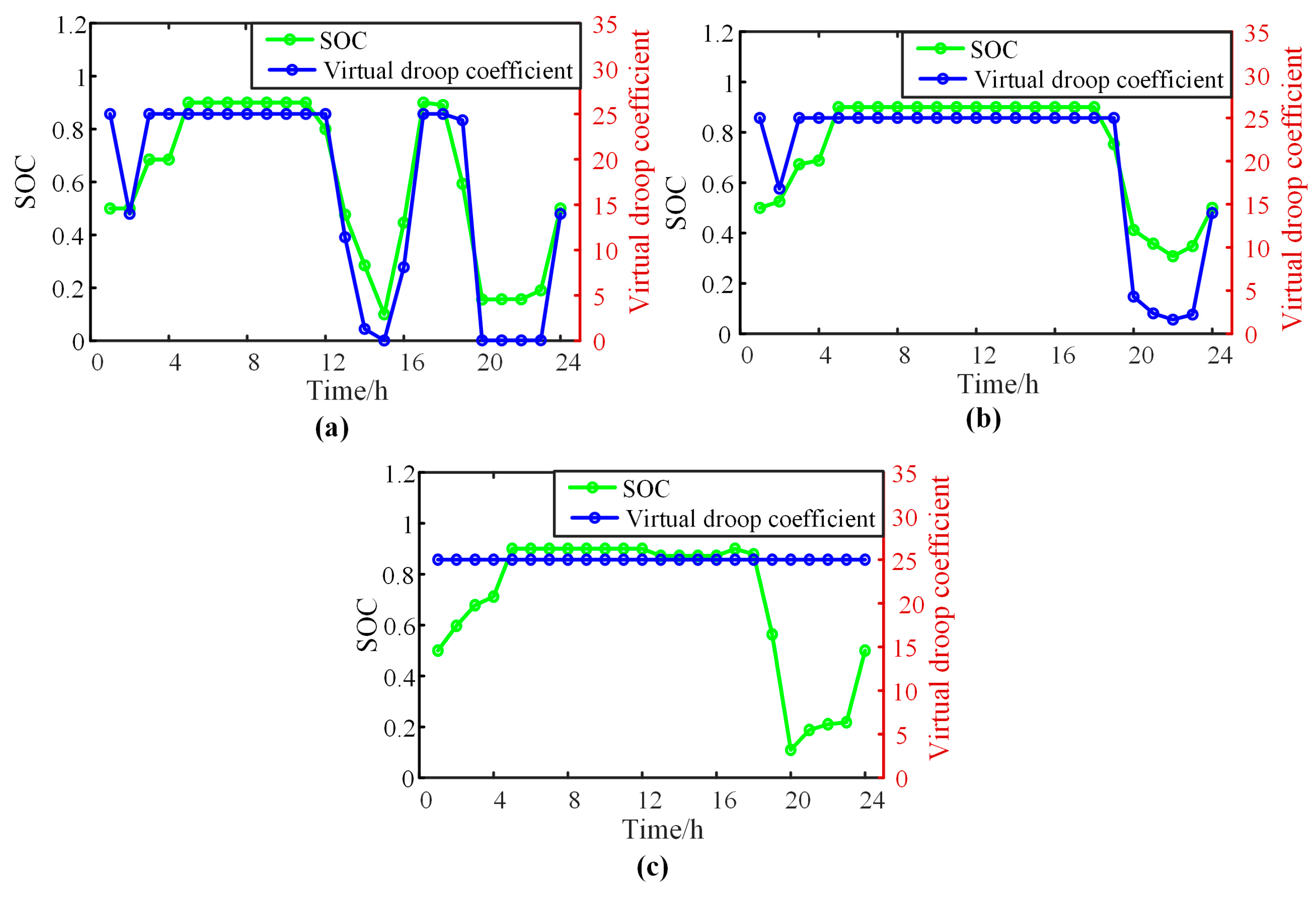 Processes 13 02146 g013