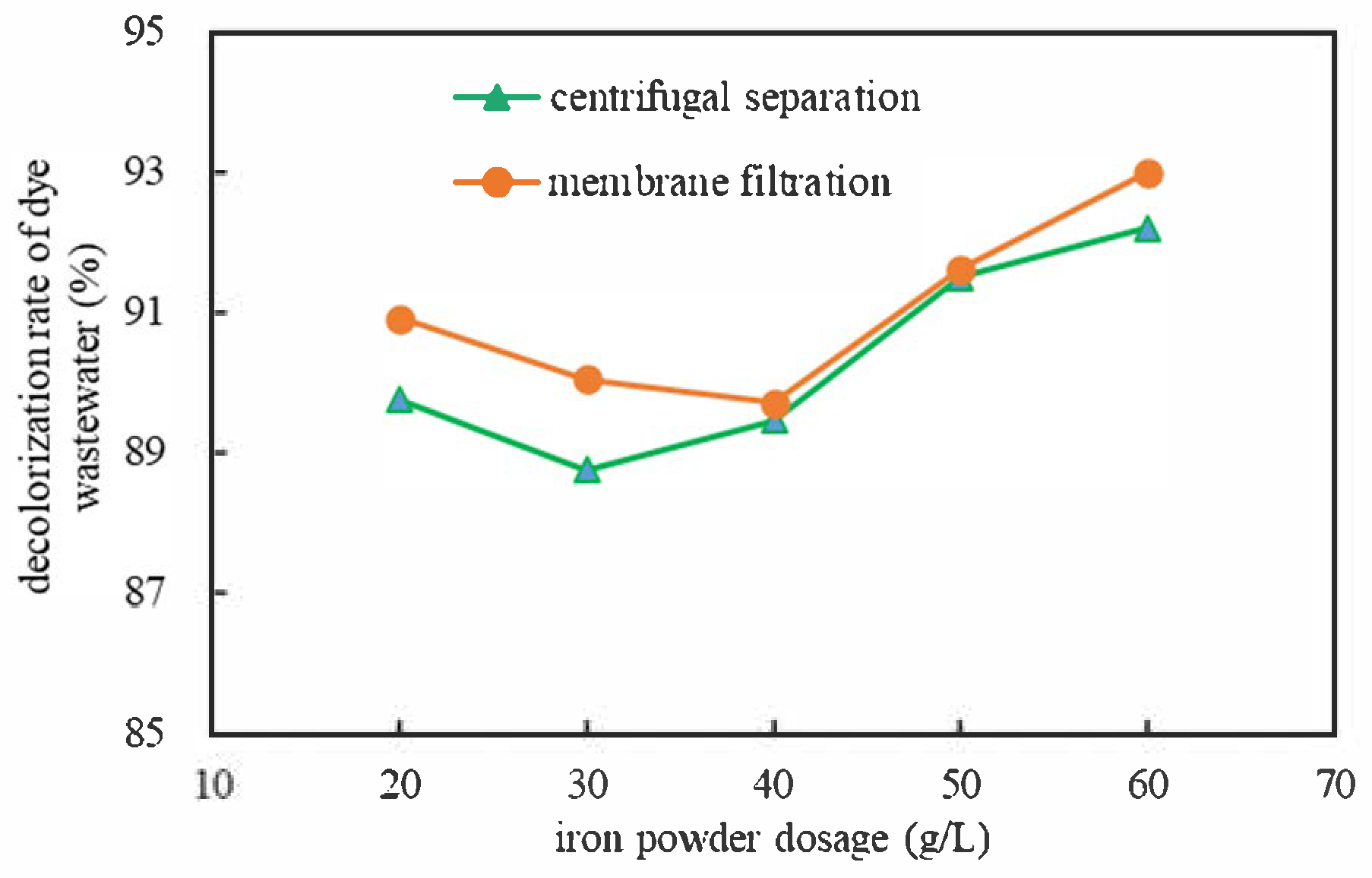 Processes 13 02147 g001