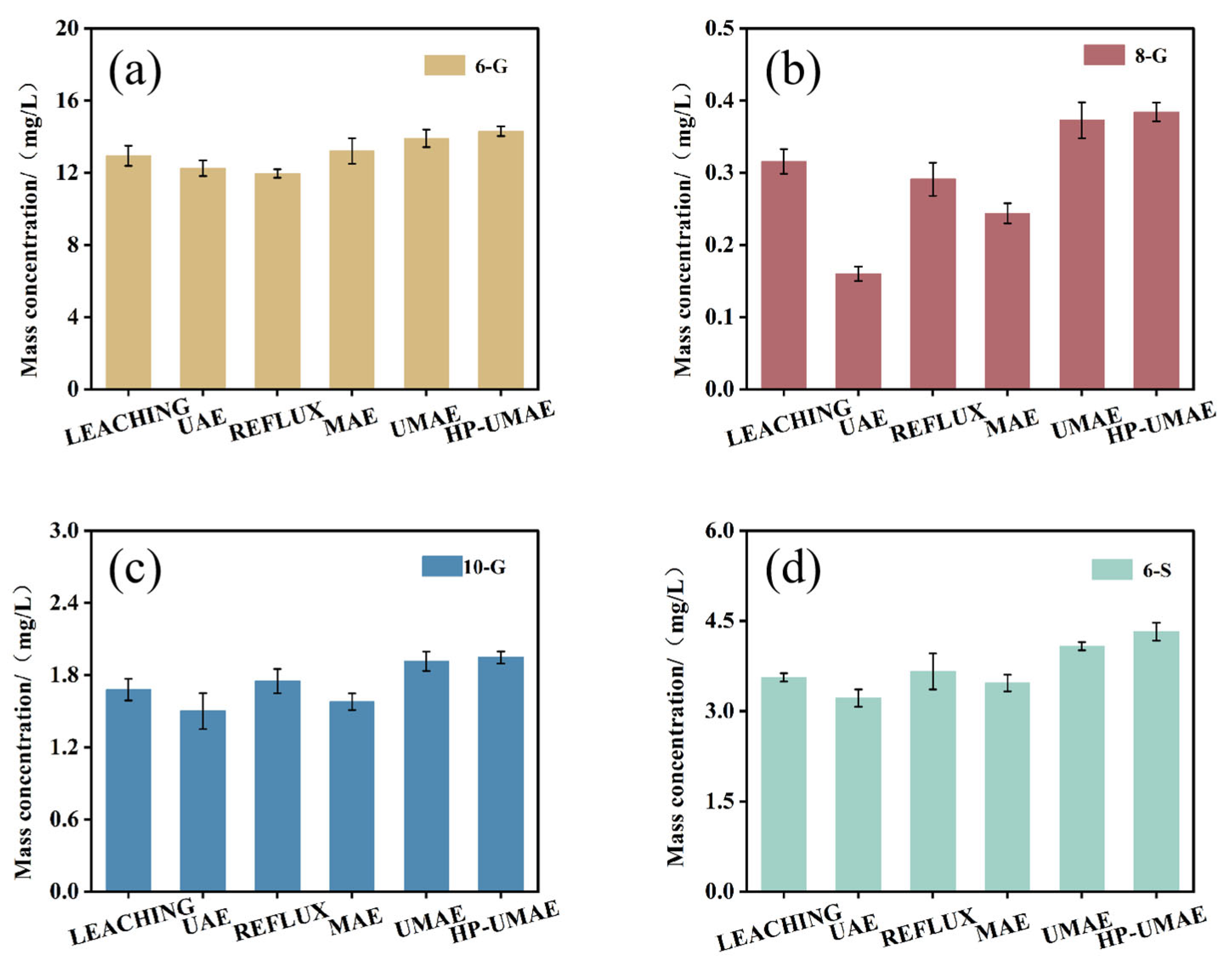 Processes 13 02149 g005