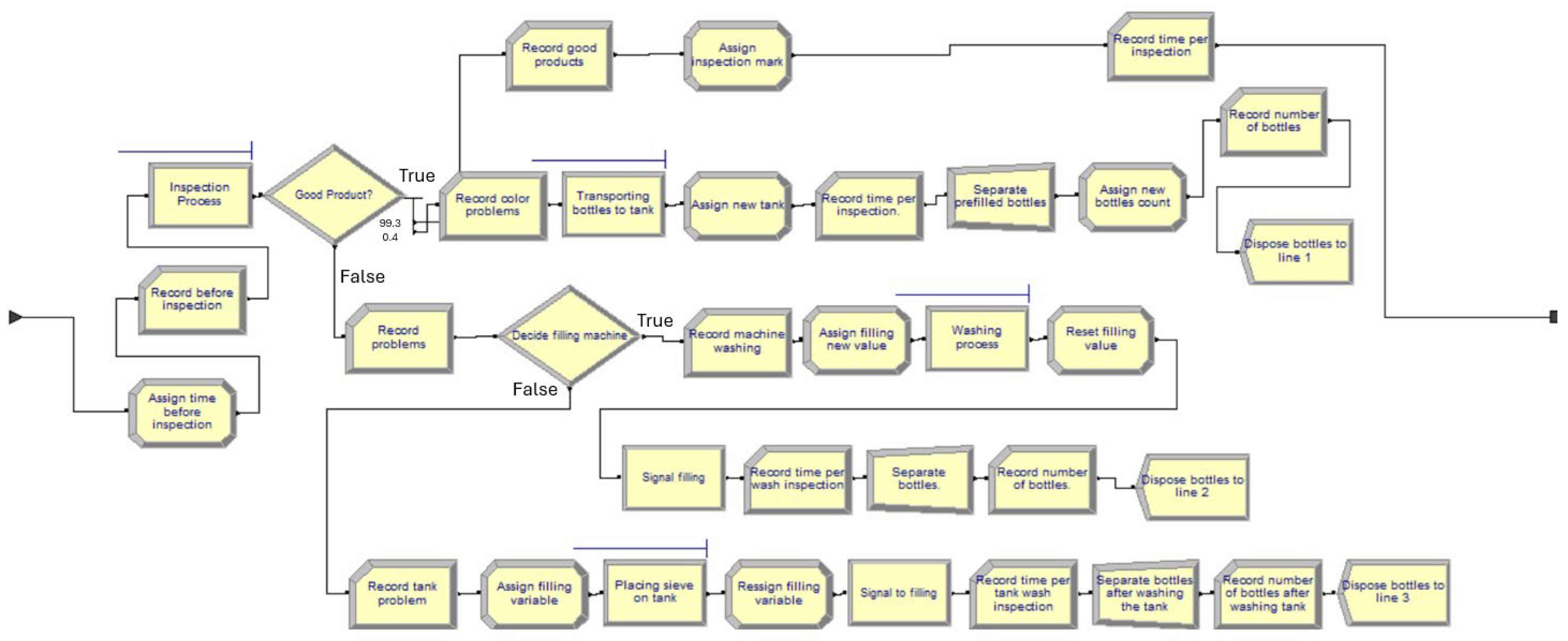 Processes 13 02152 g011