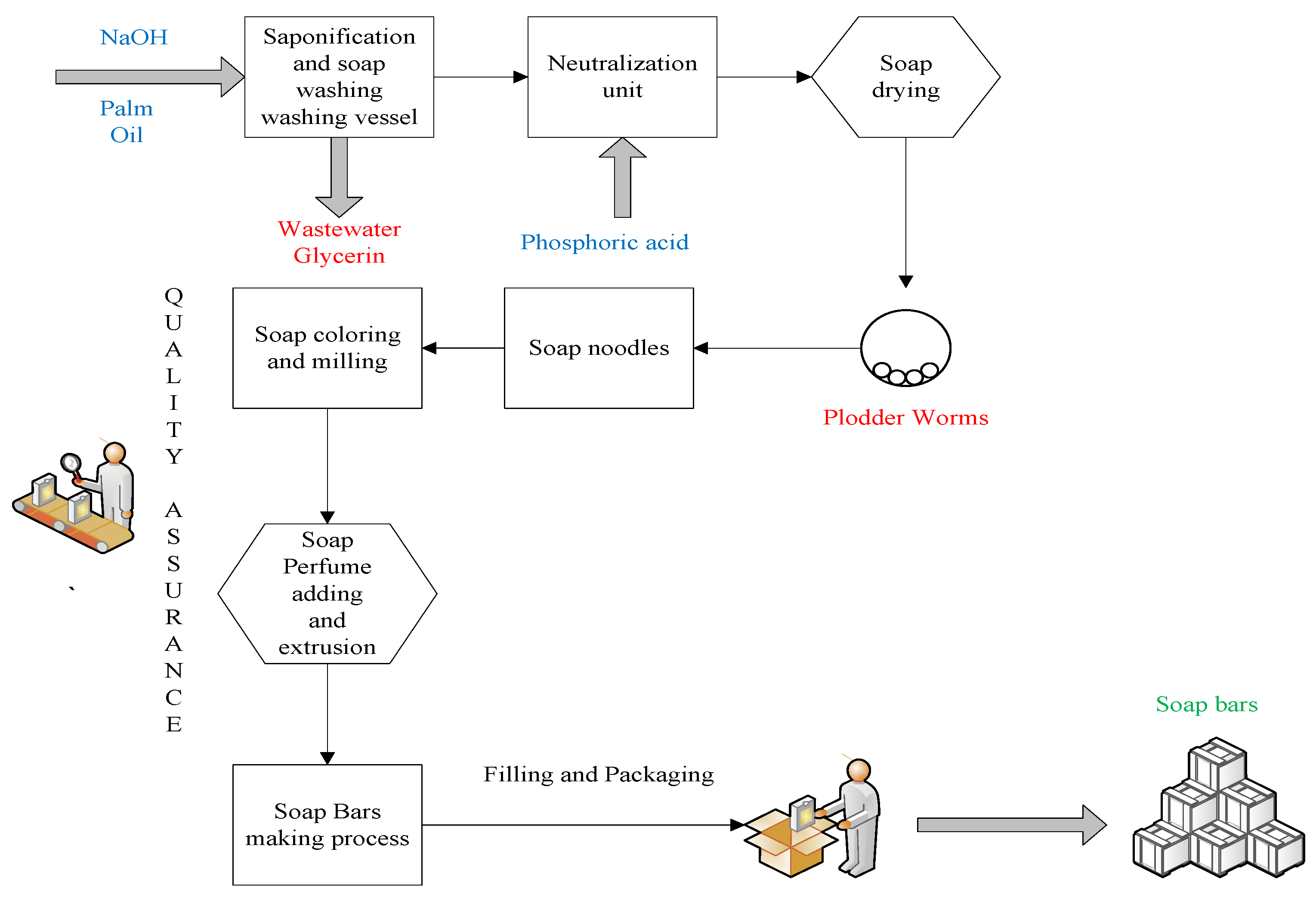 Processes 13 02152 g013