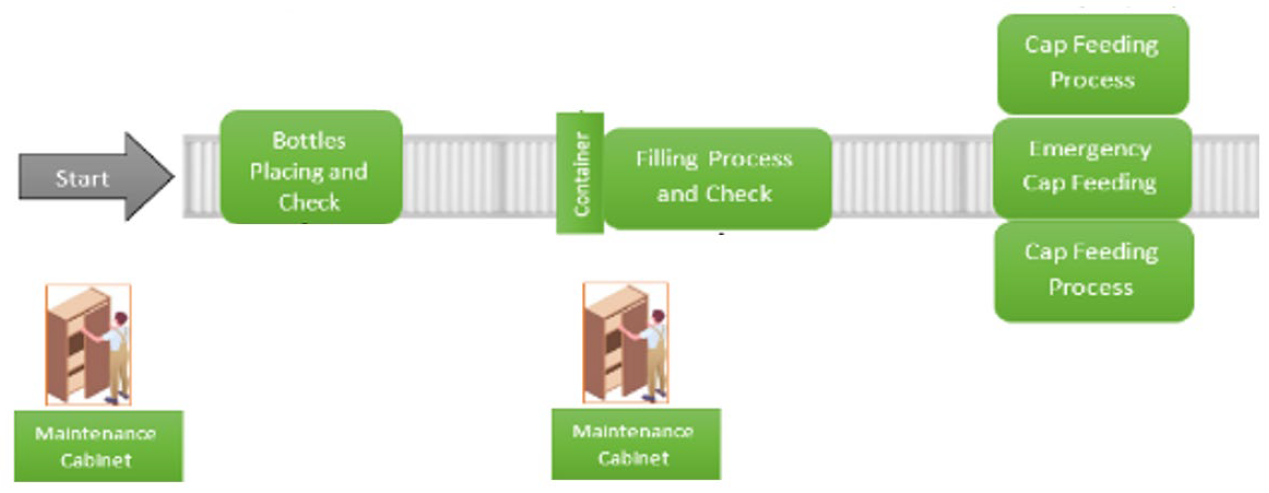 Processes 13 02152 g022
