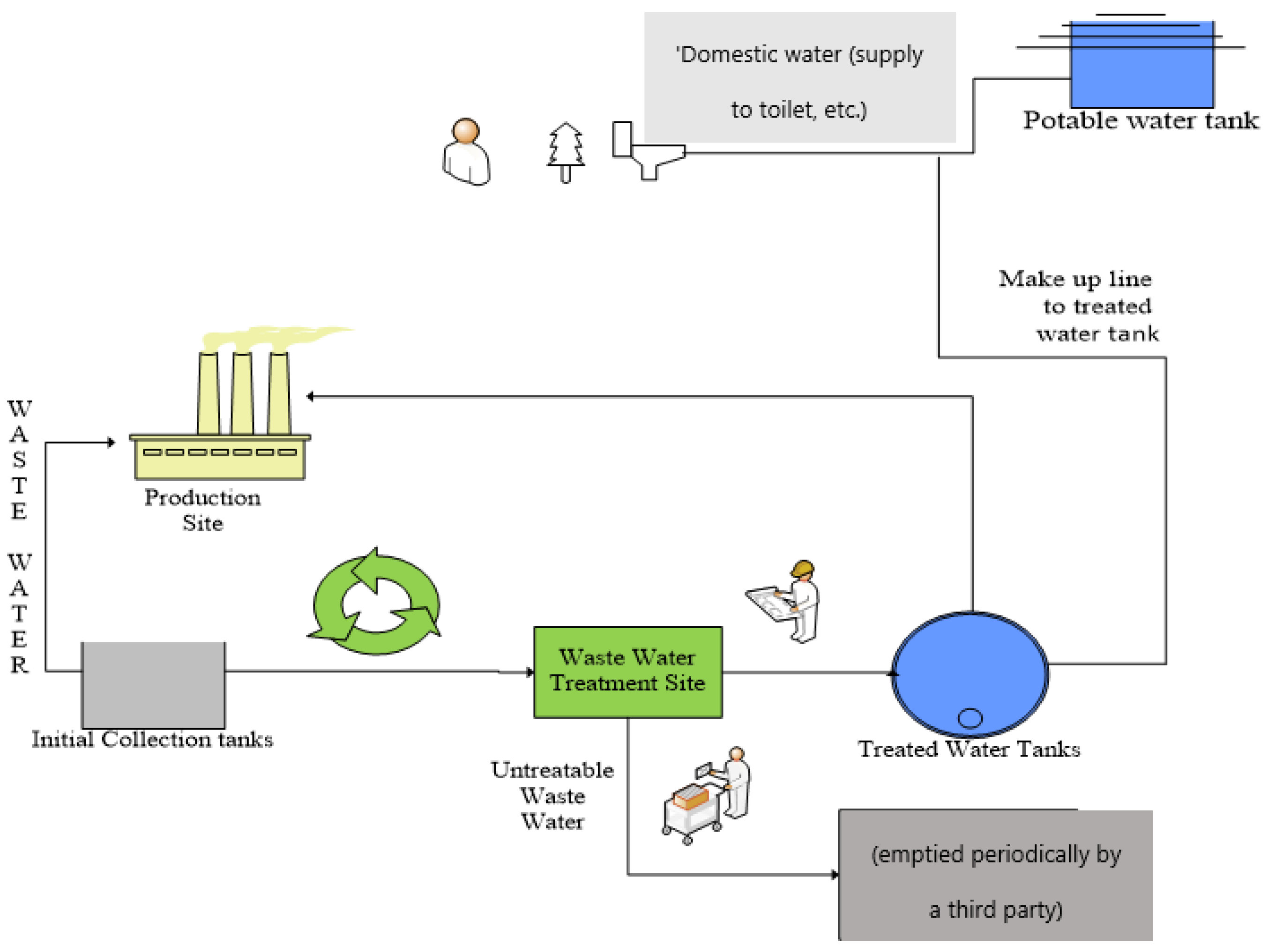 Processes 13 02152 g024