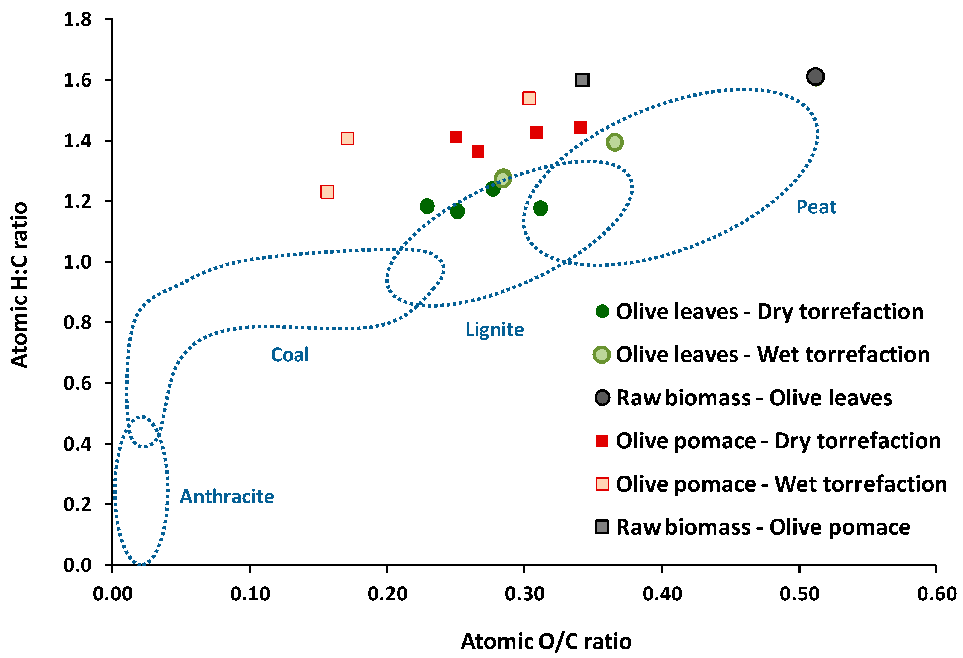 Processes 13 02155 g006