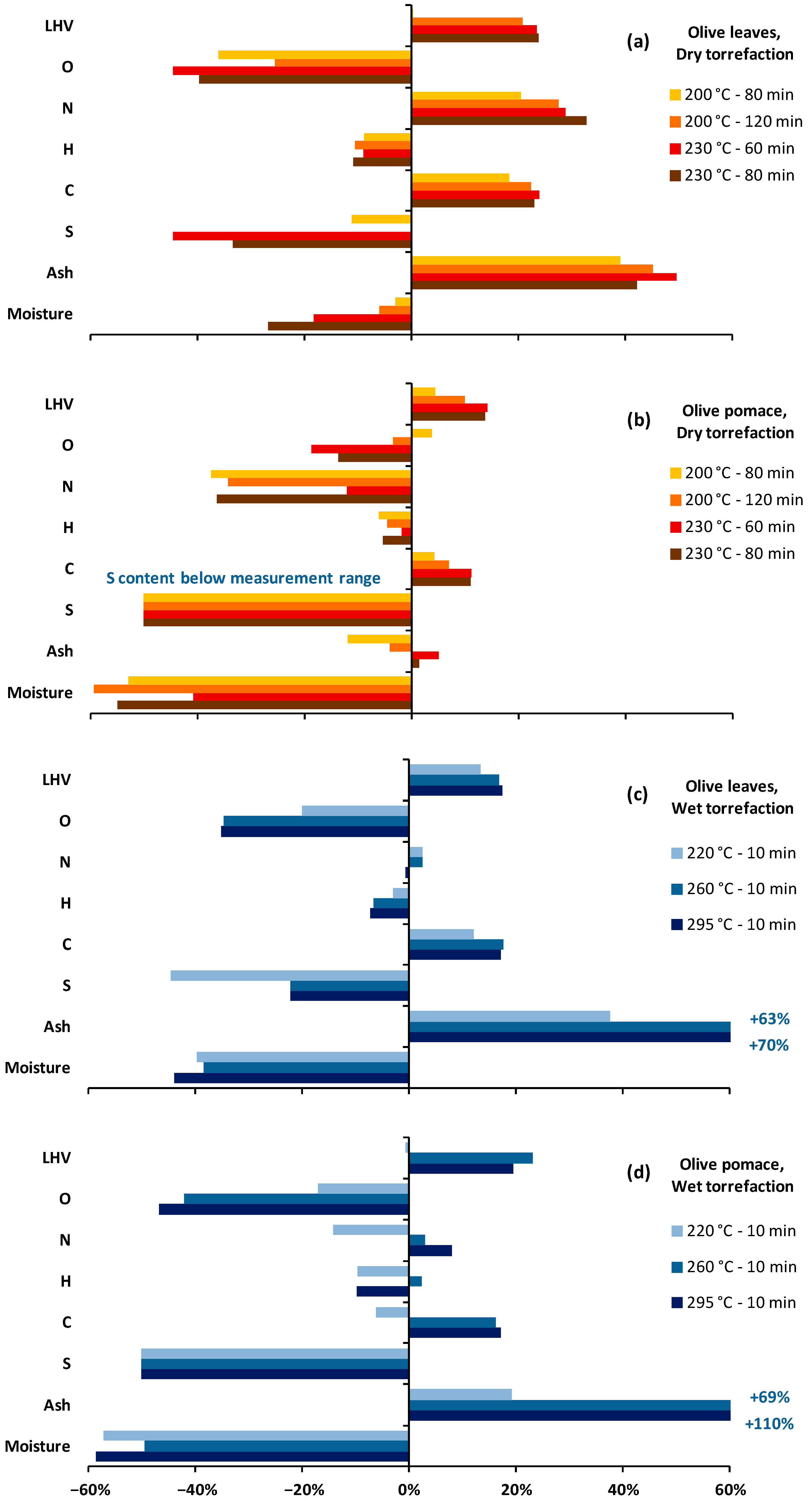 Processes 13 02155 g007