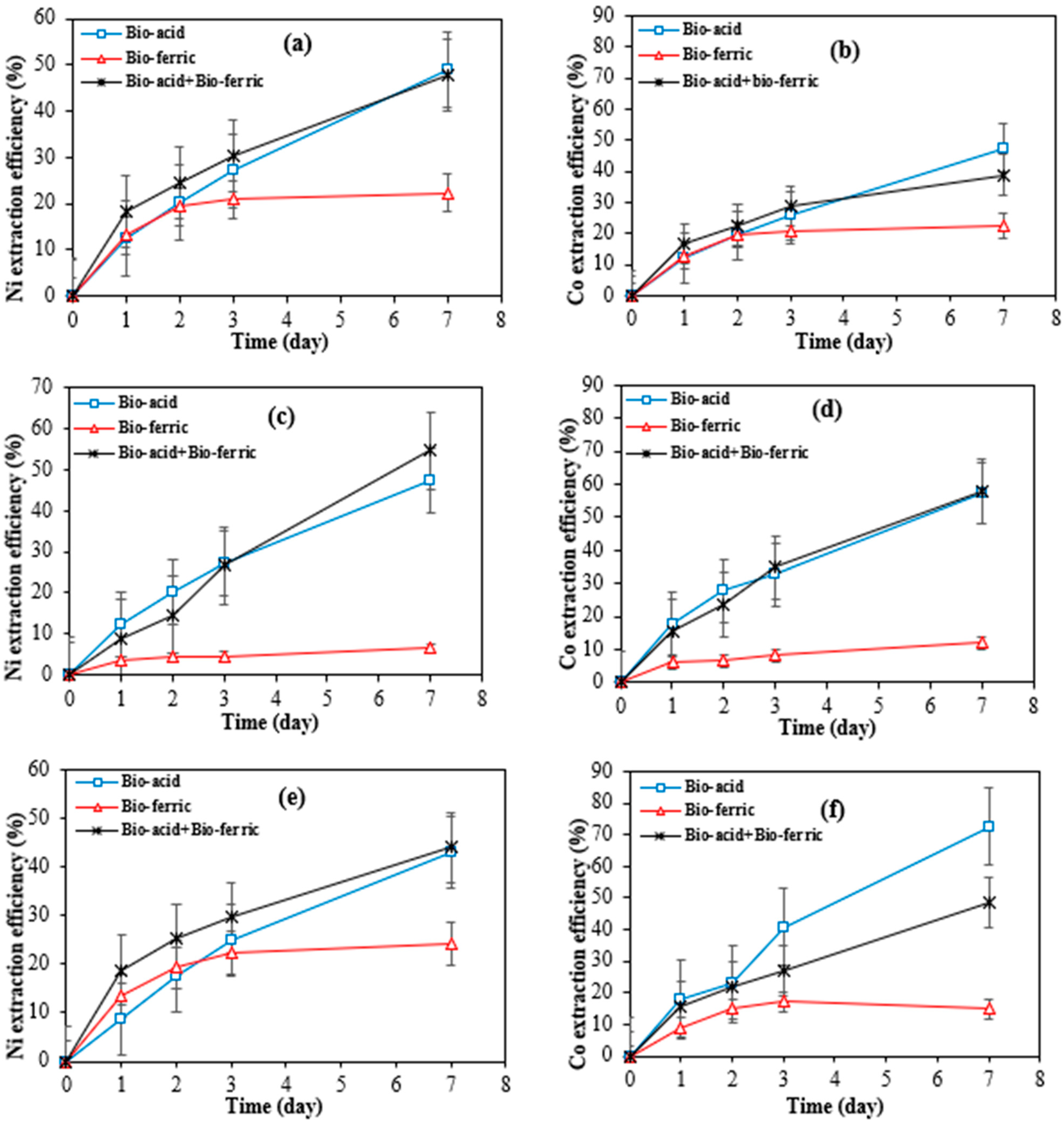 Processes 13 02157 g003