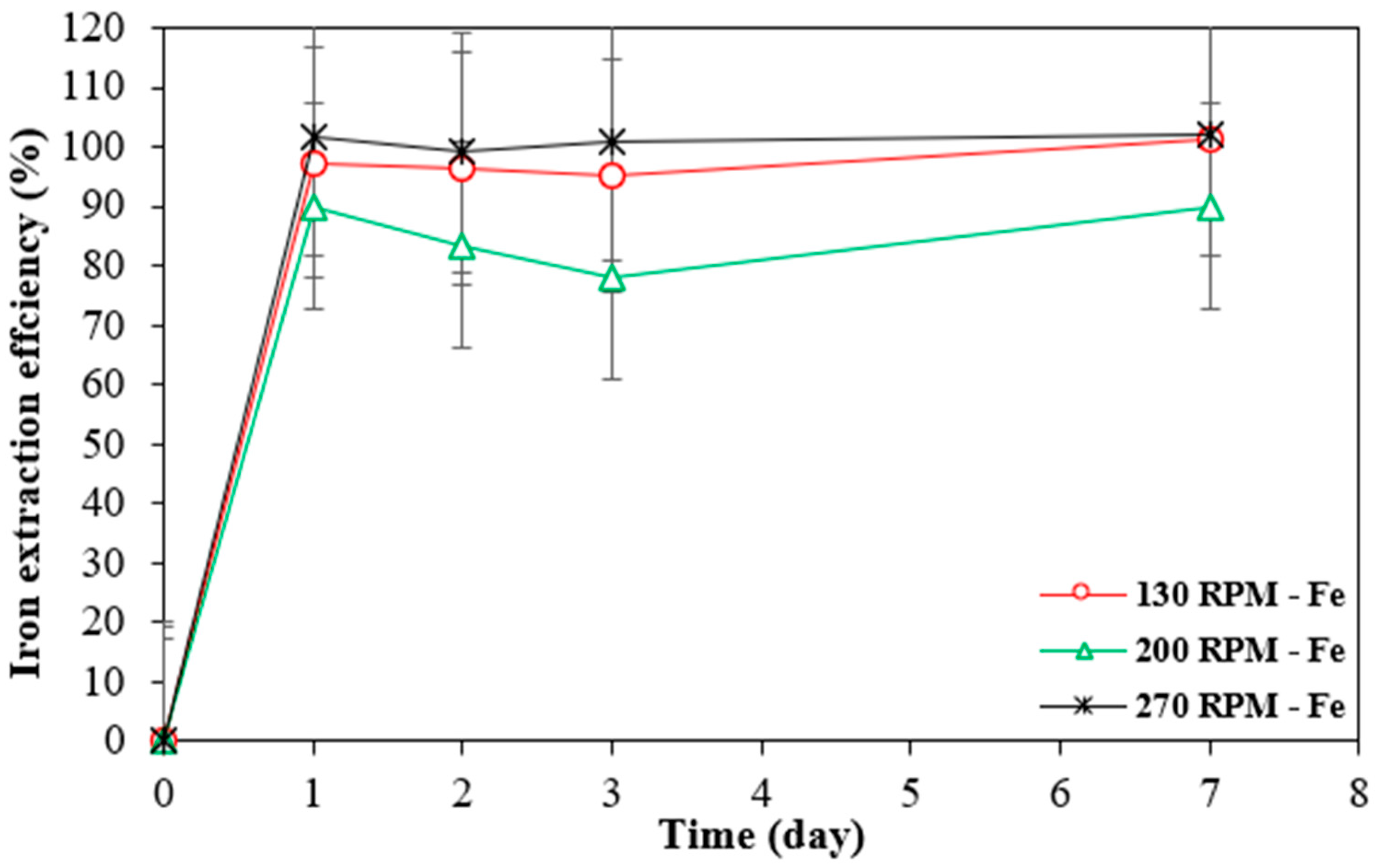 Processes 13 02157 g008
