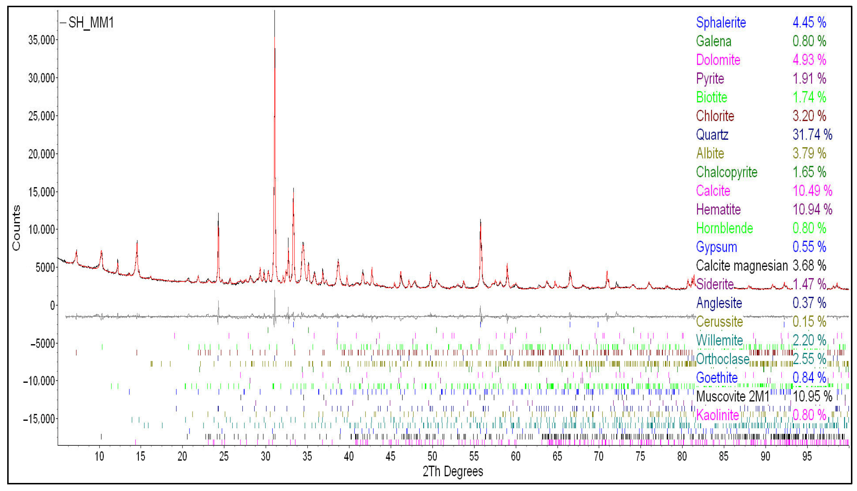 Processes 13 02158 g003