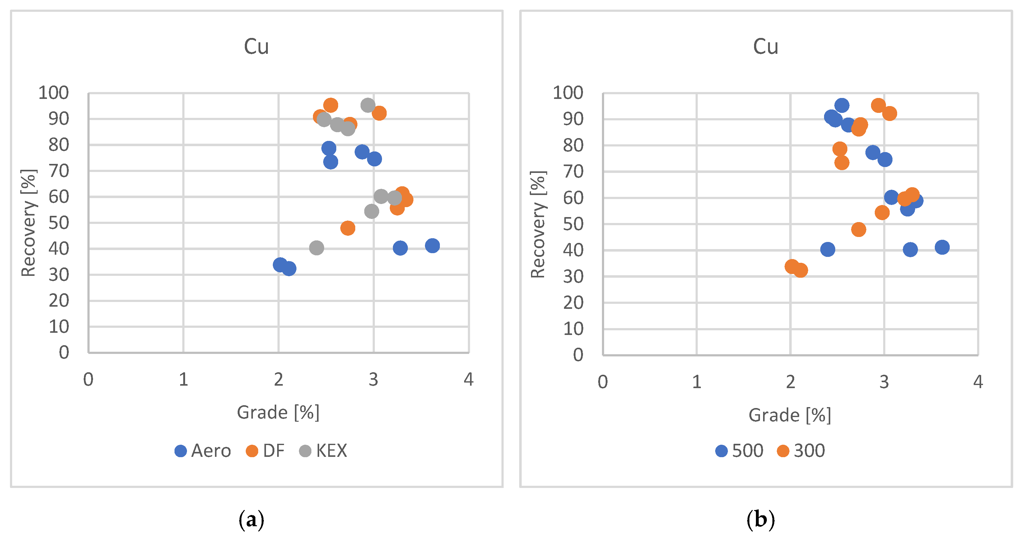 Processes 13 02158 g007