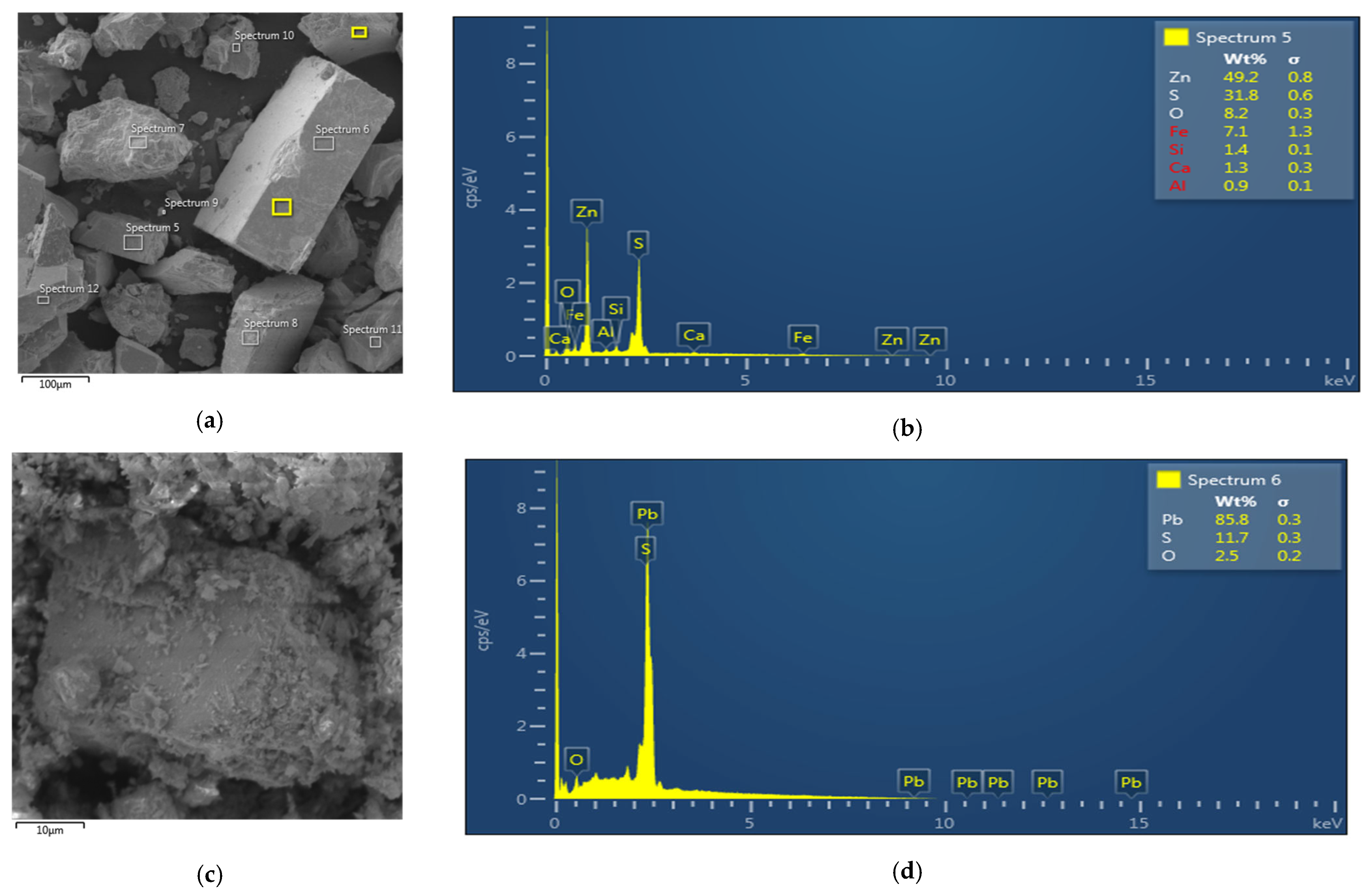 Processes 13 02158 g008