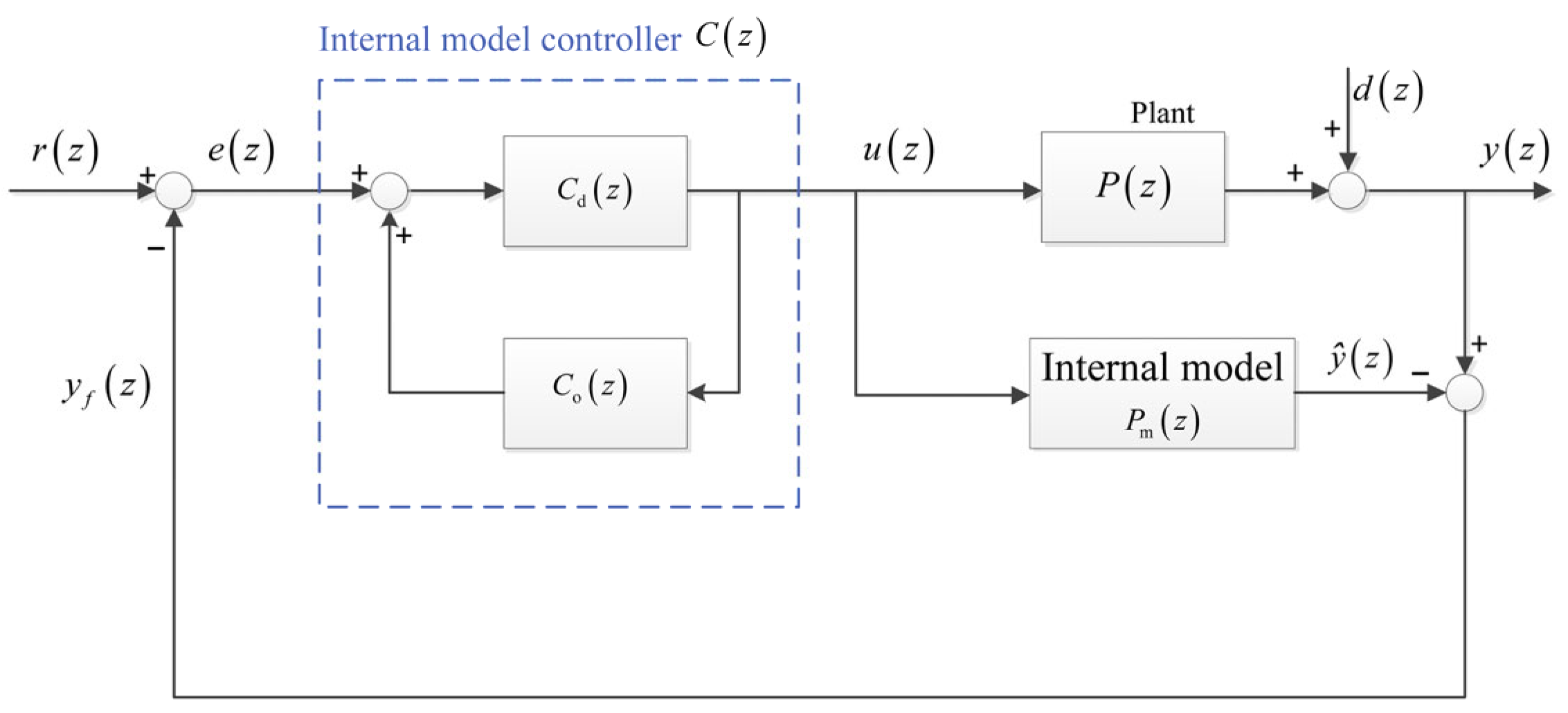 Processes 13 02161 g002