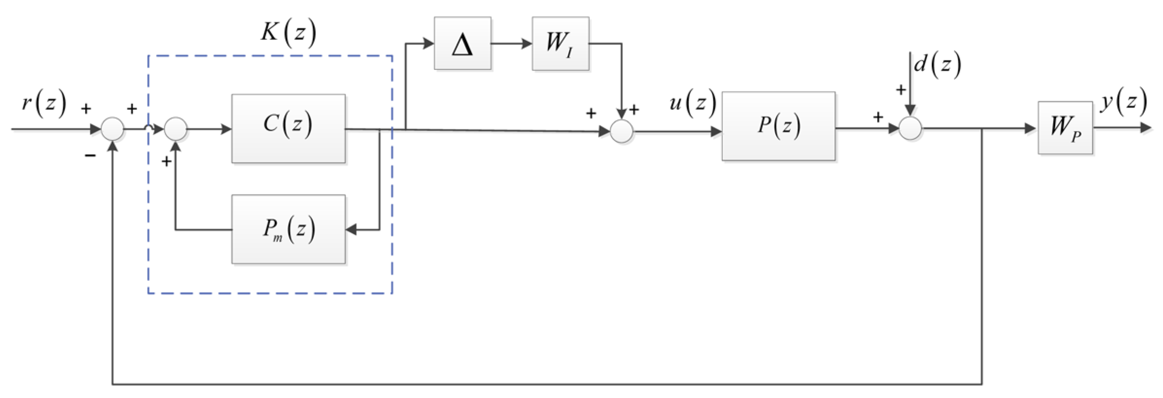 Processes 13 02161 g006
