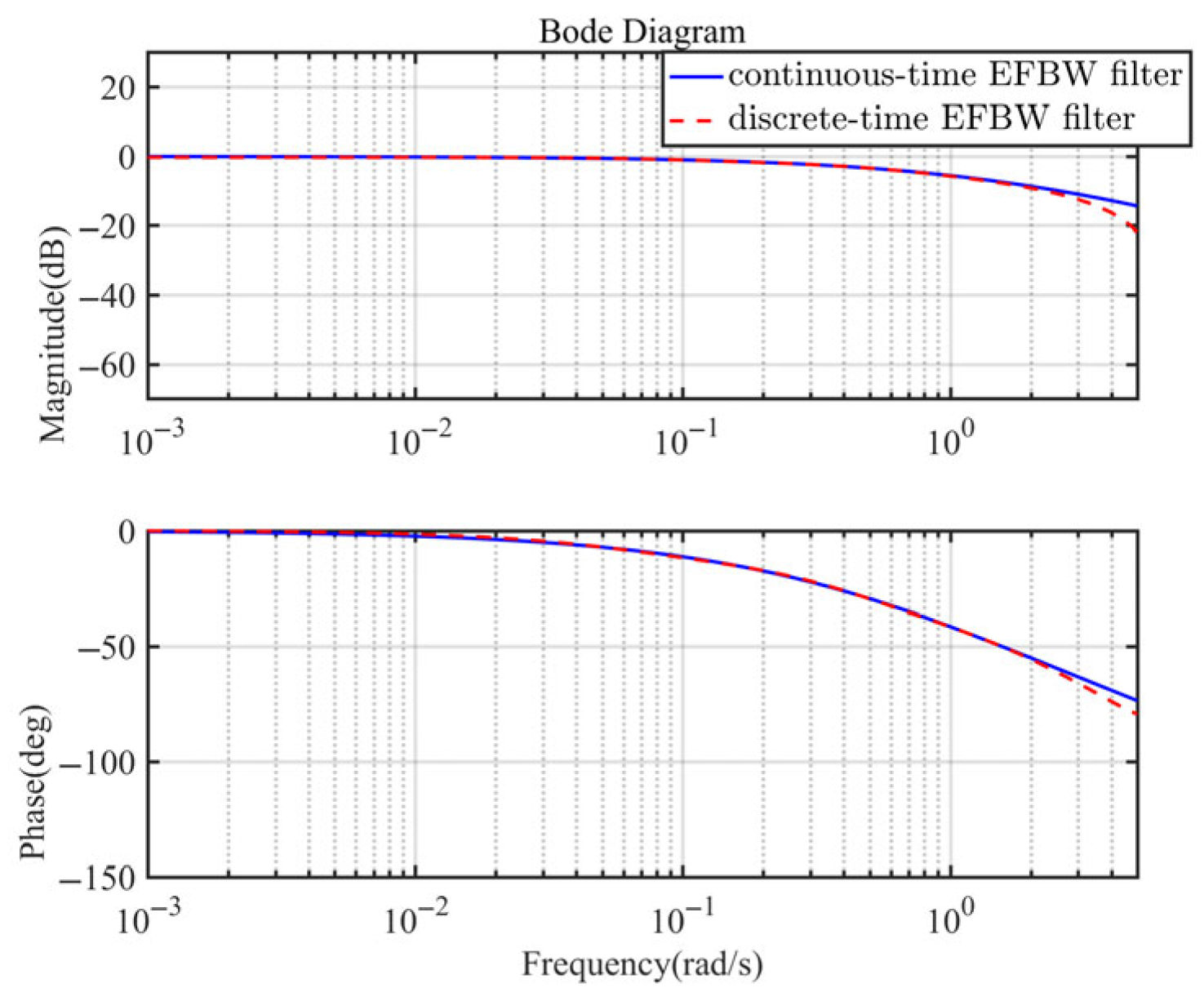 Processes 13 02161 g007
