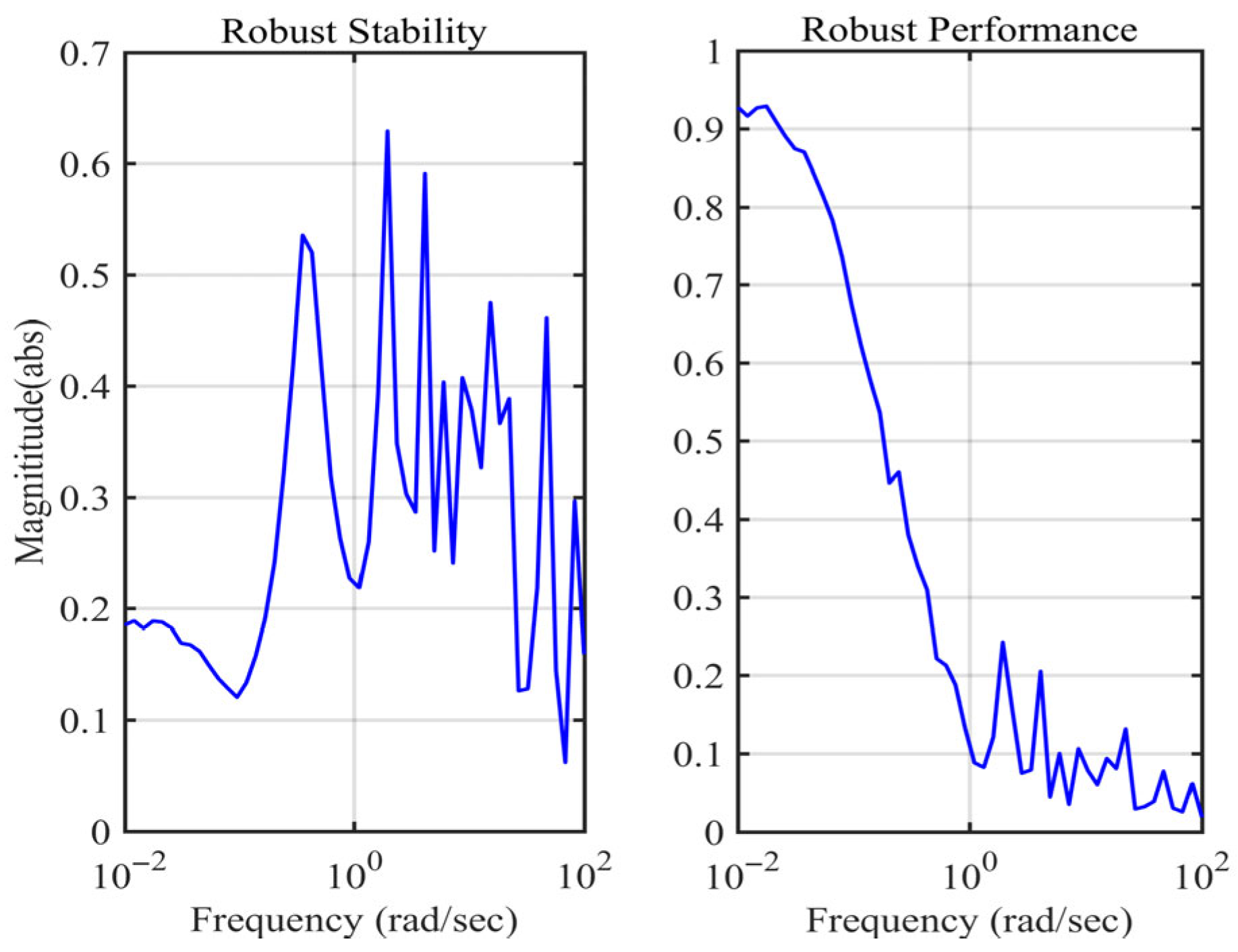 Processes 13 02161 g014