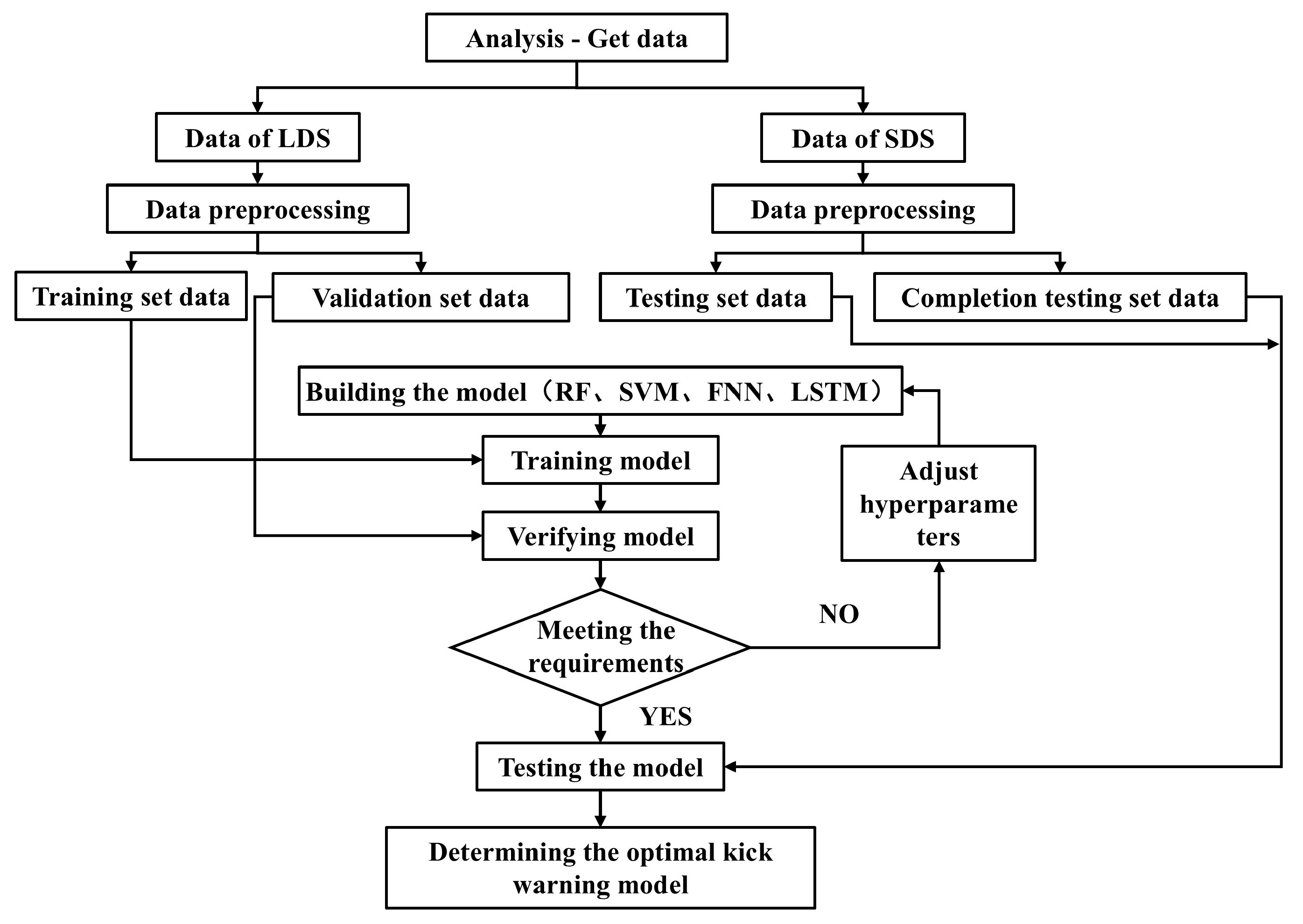 Processes 13 02162 g001