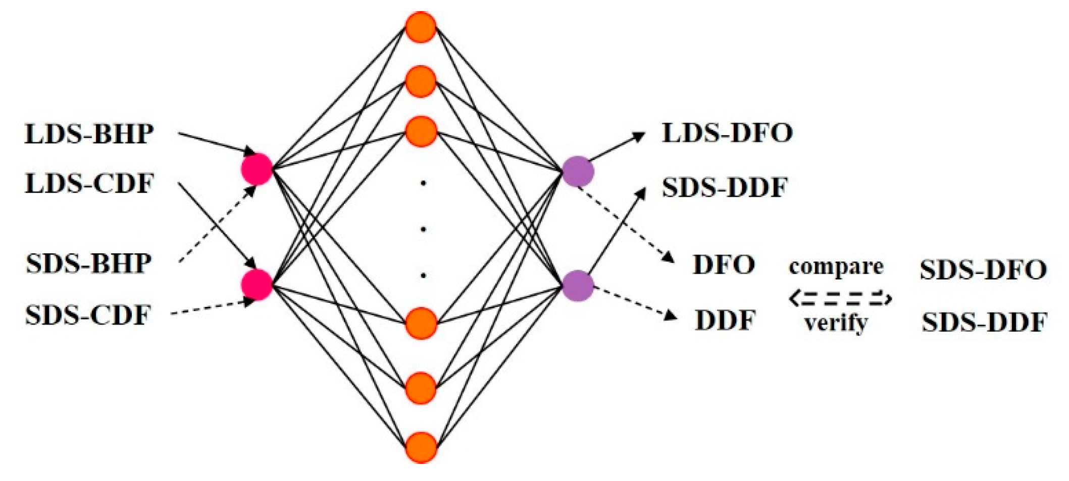 Processes 13 02162 g003