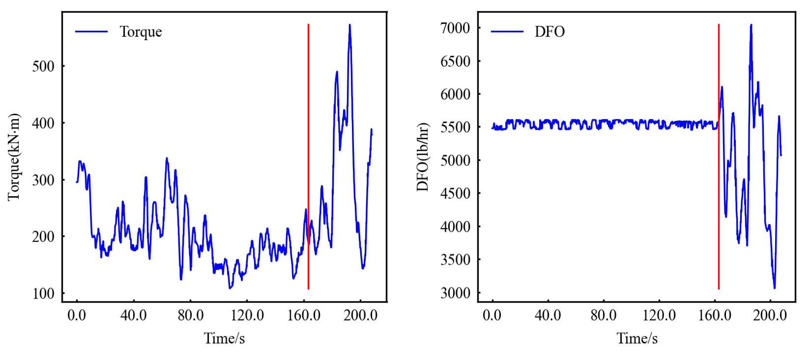 Processes 13 02162 g007