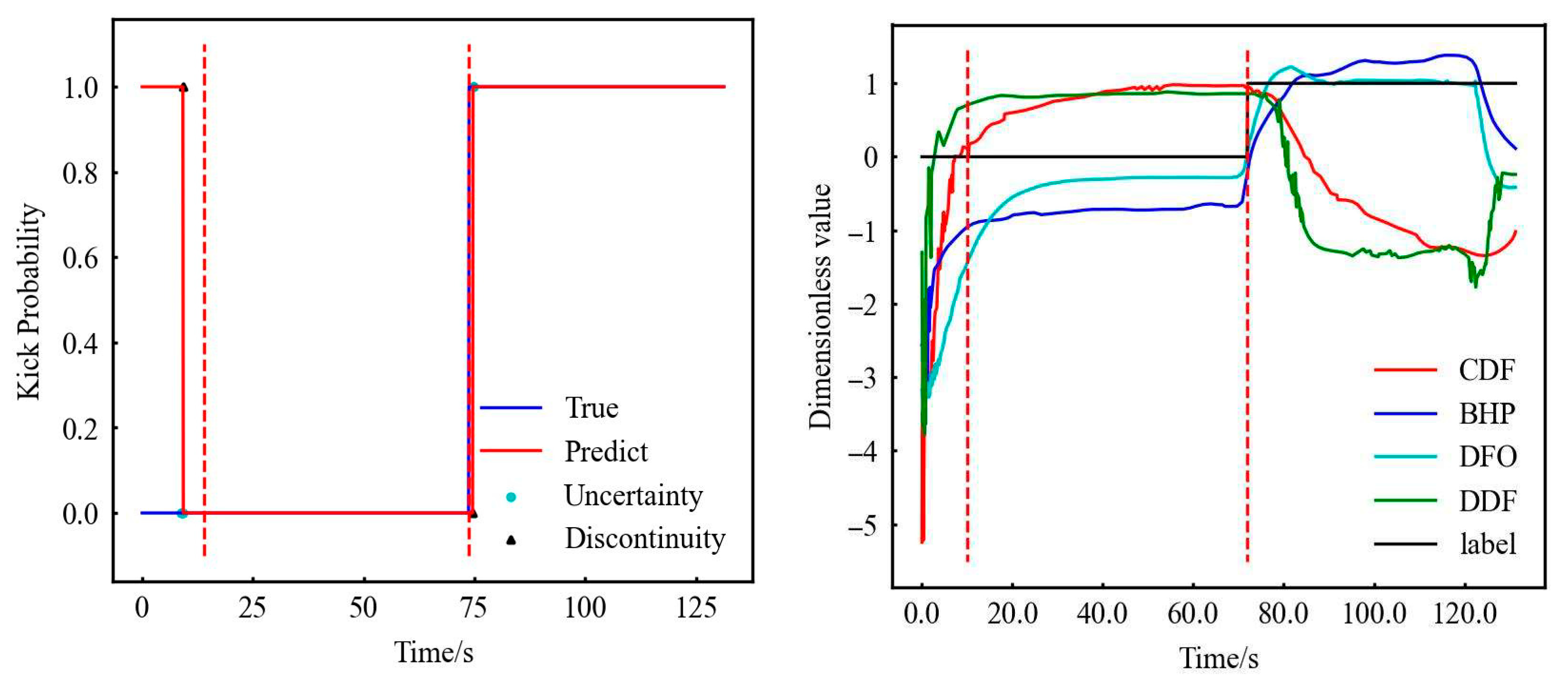 Processes 13 02162 g008
