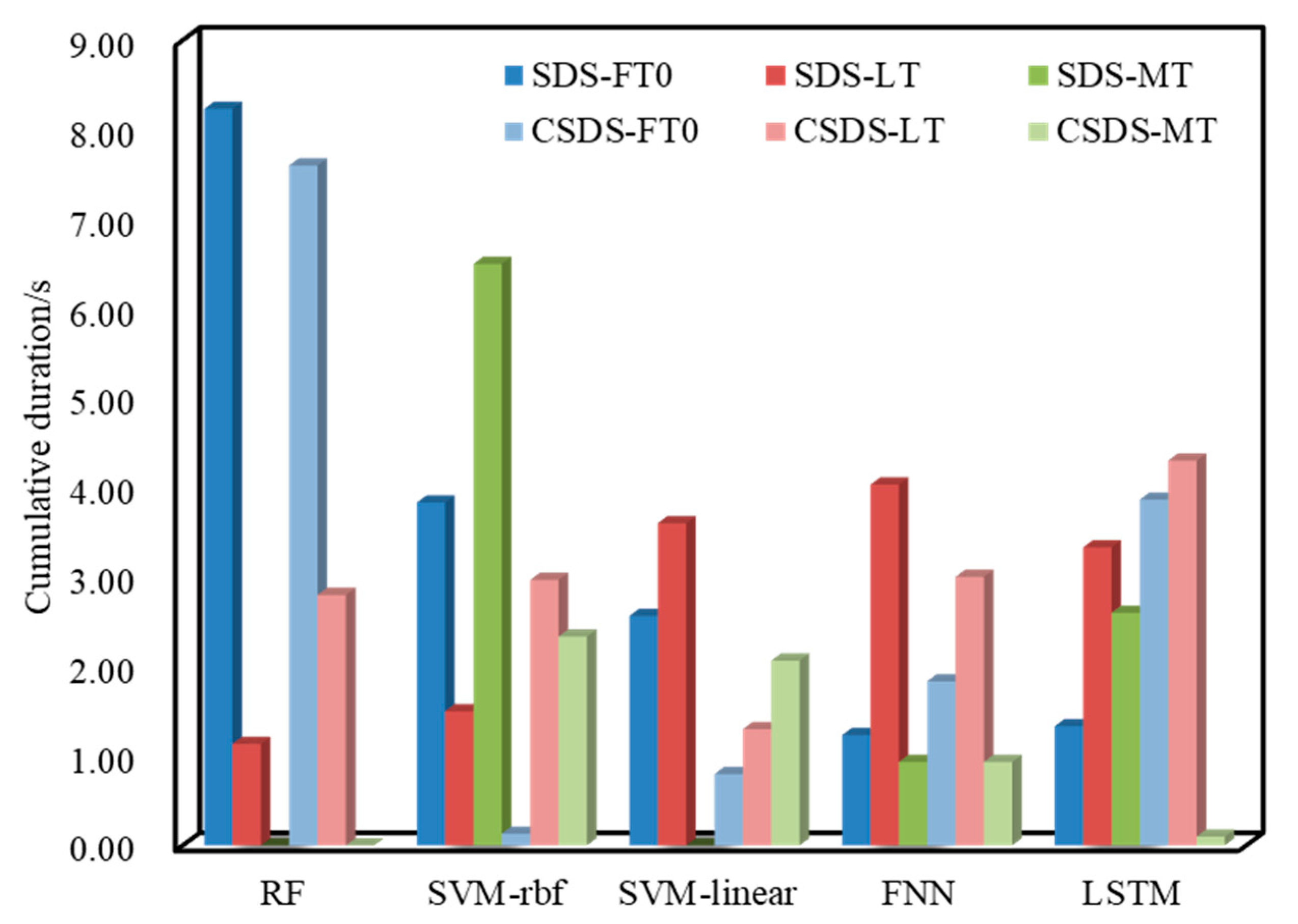 Processes 13 02162 g009