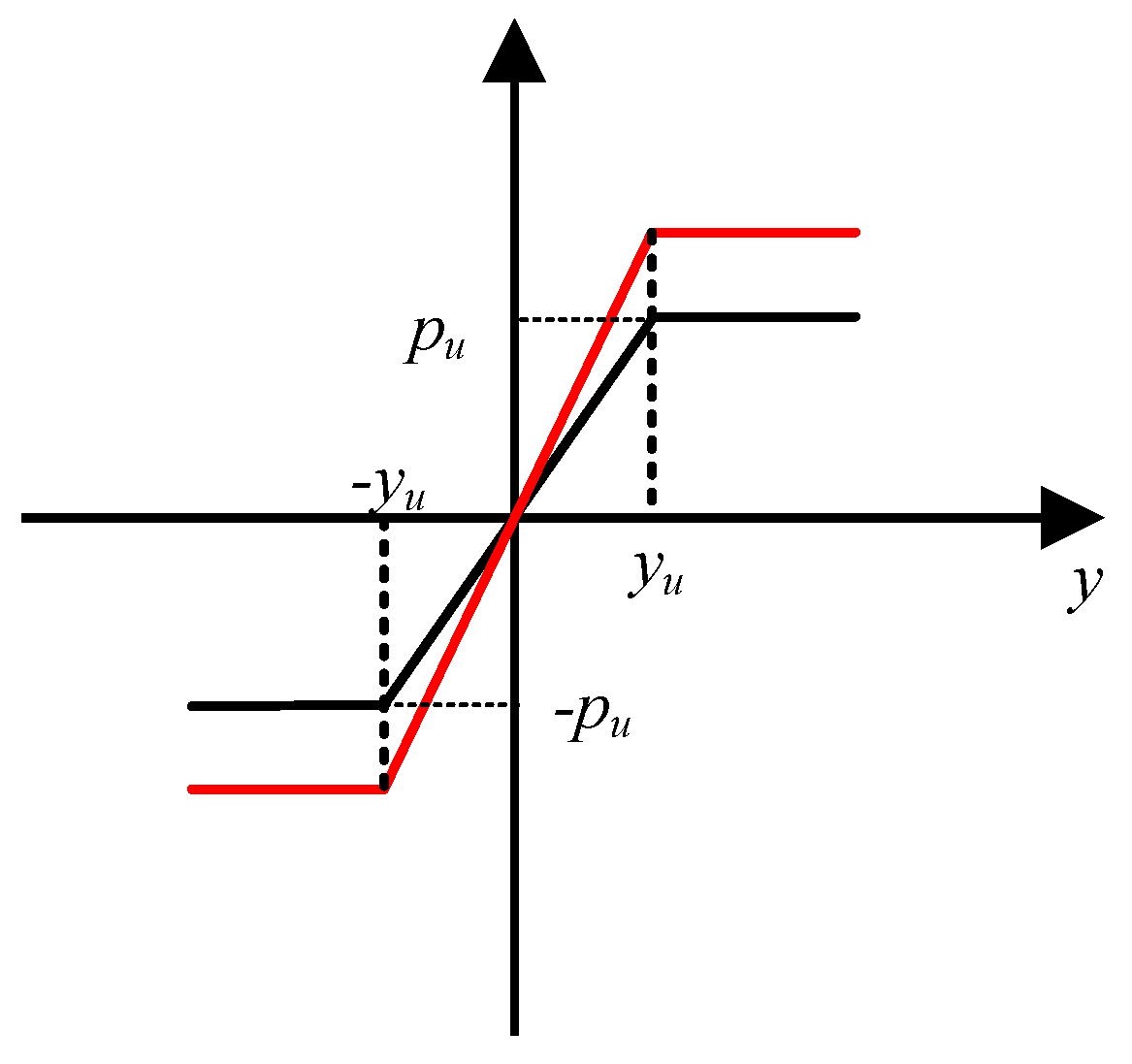 Processes 13 02163 g006
