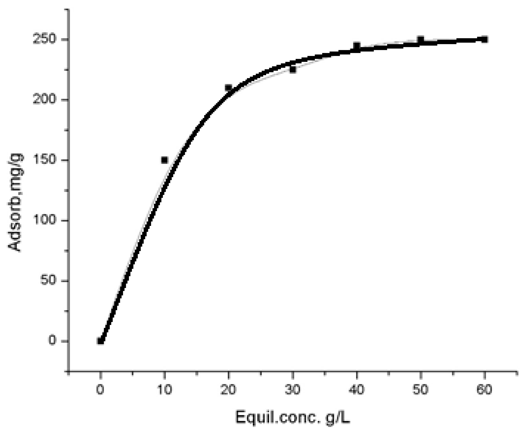 Processes 13 02164 g014
