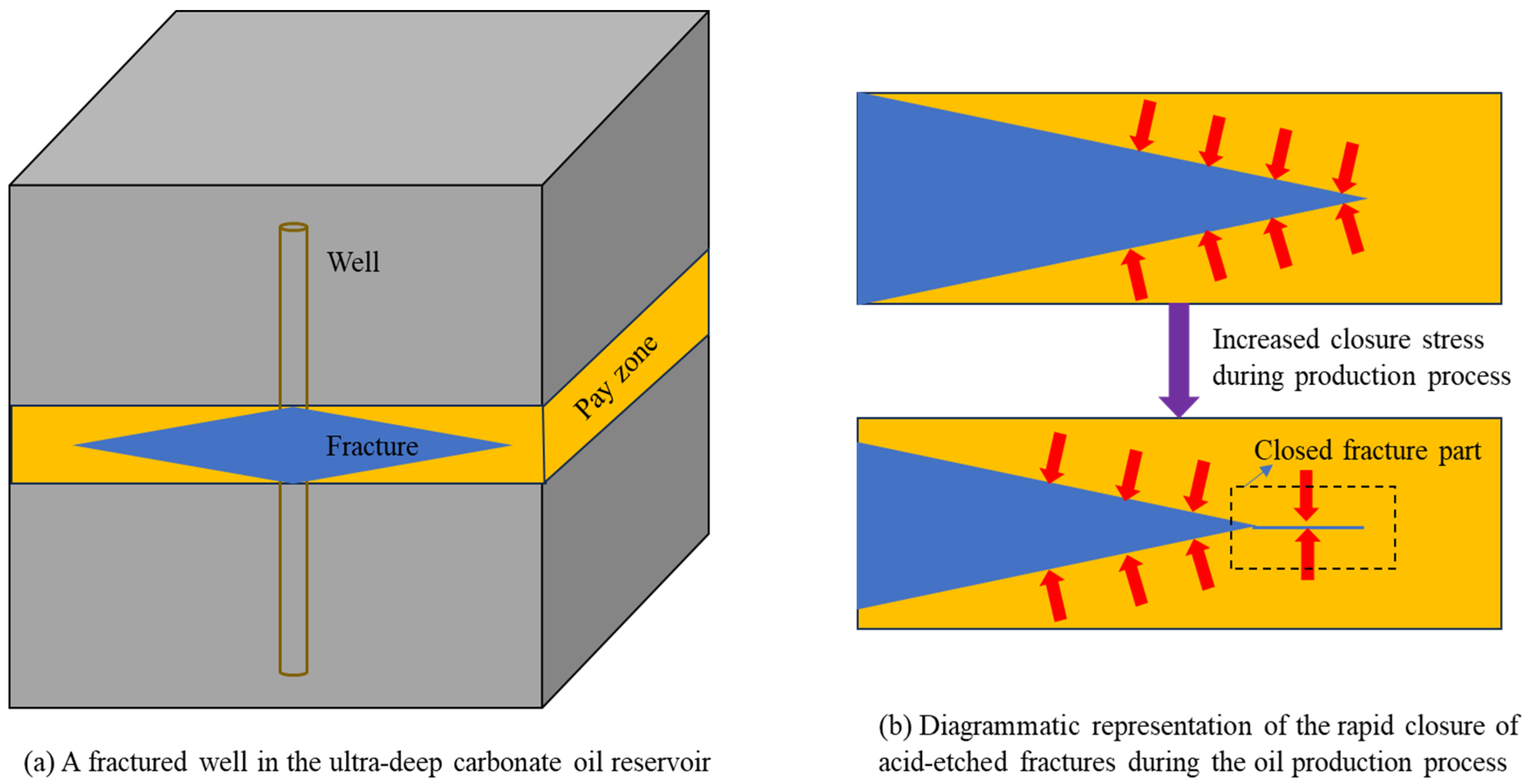 Processes 13 02165 g001