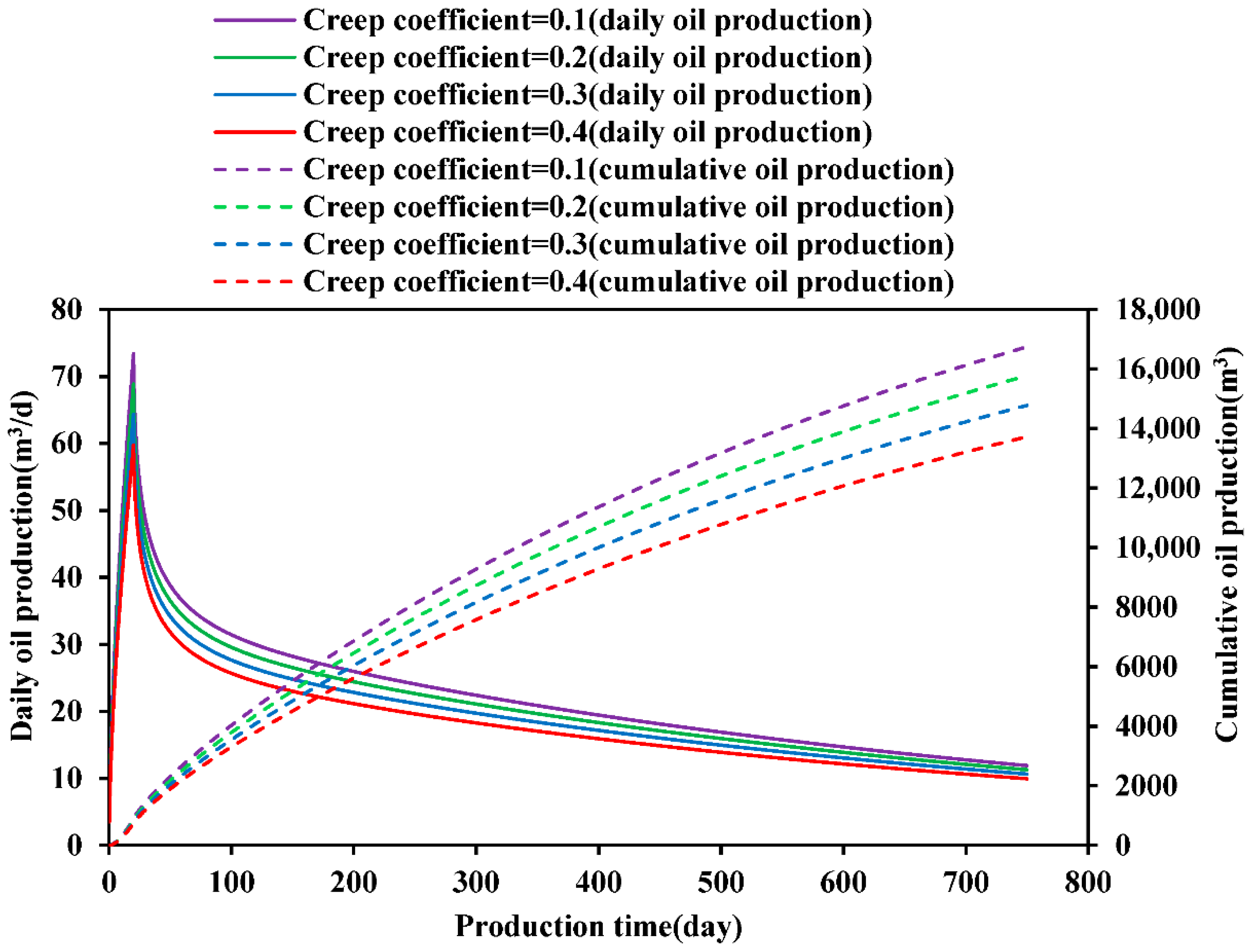 Processes 13 02165 g005