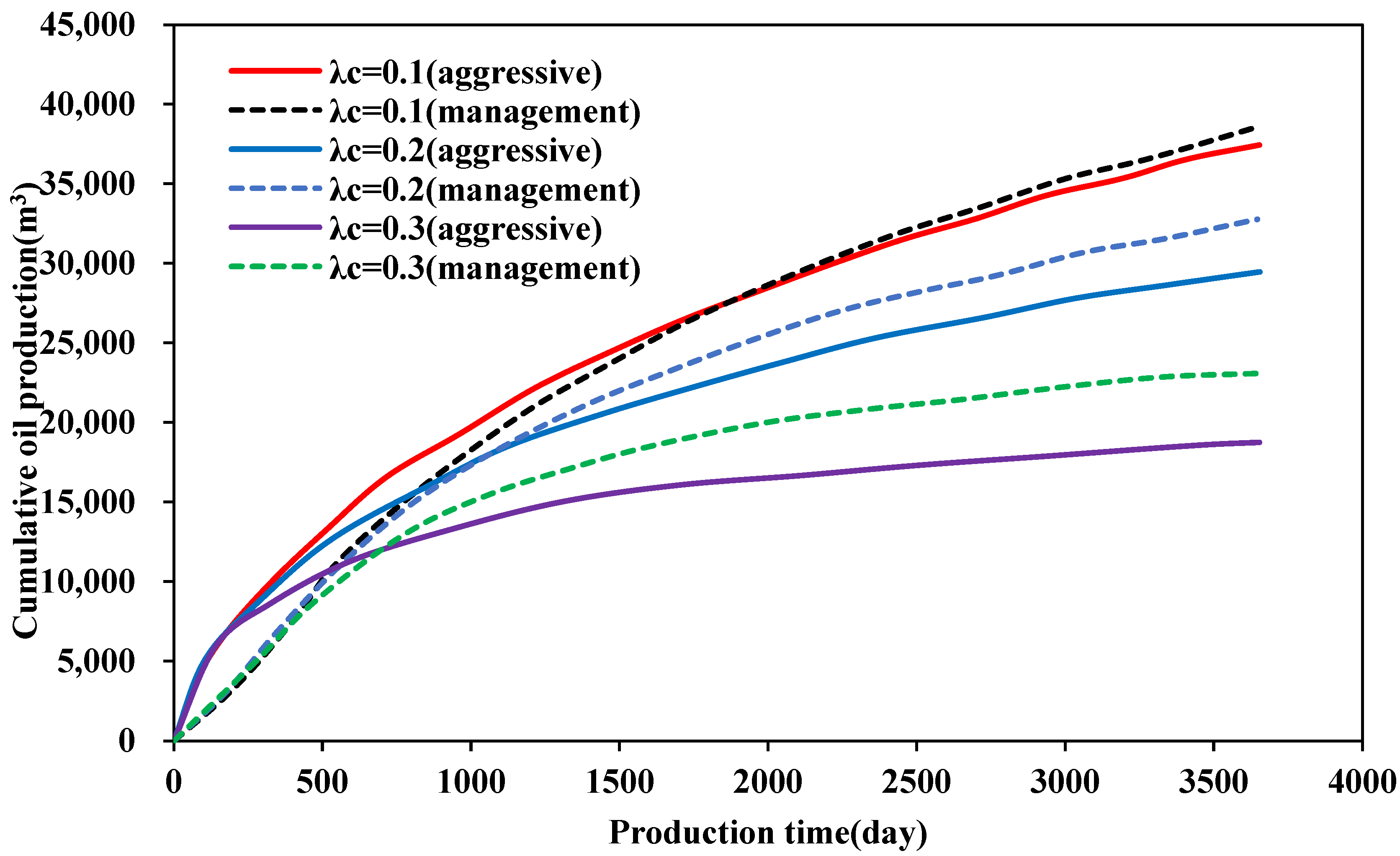 Processes 13 02165 g008