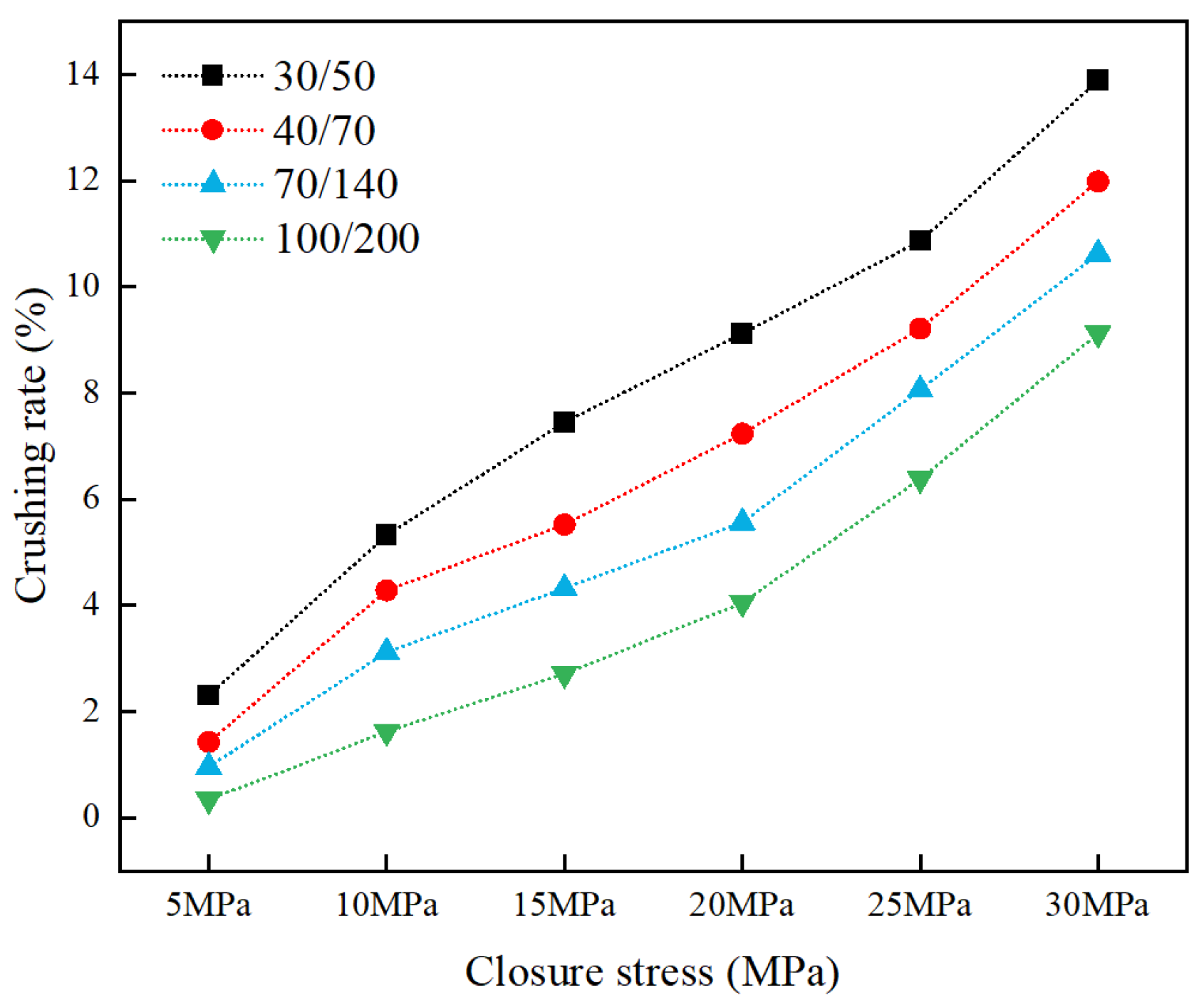 Processes 13 02166 g002