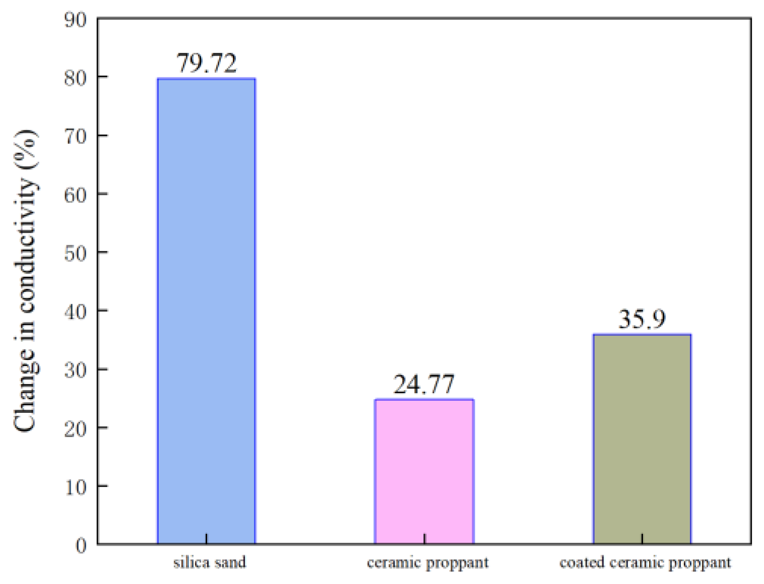 Processes 13 02166 g006