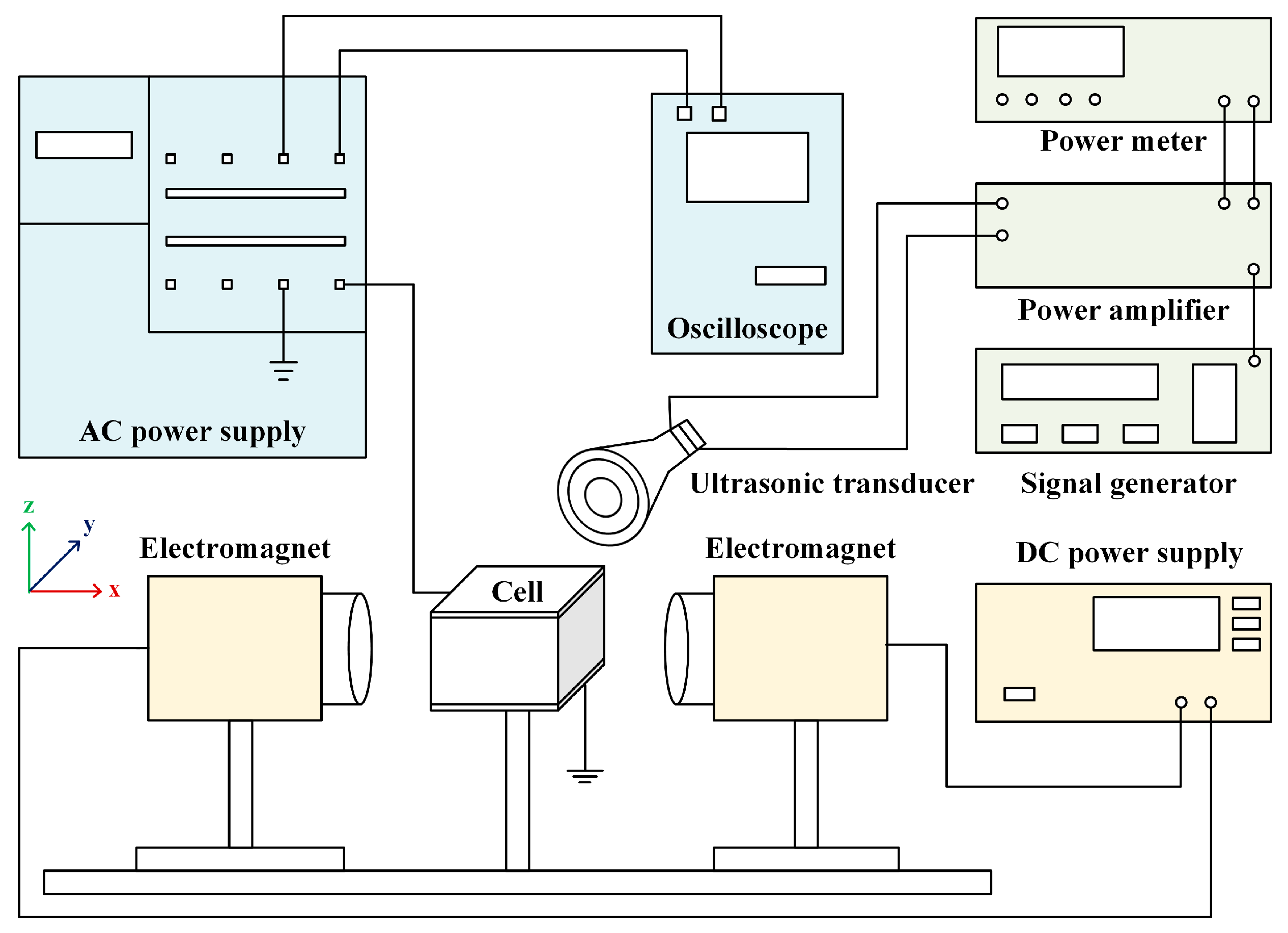 Processes 13 02167 g003