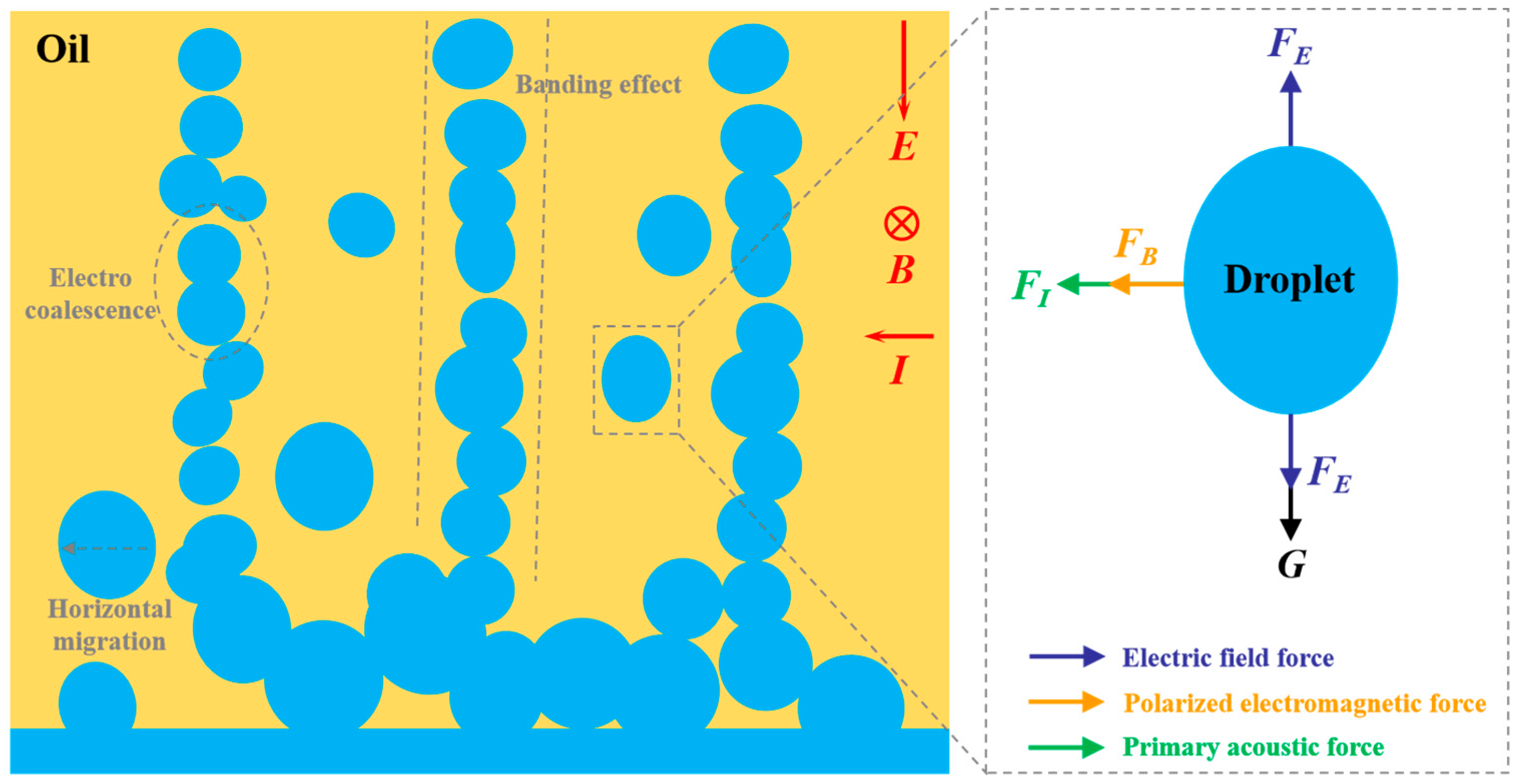 Processes 13 02167 g009