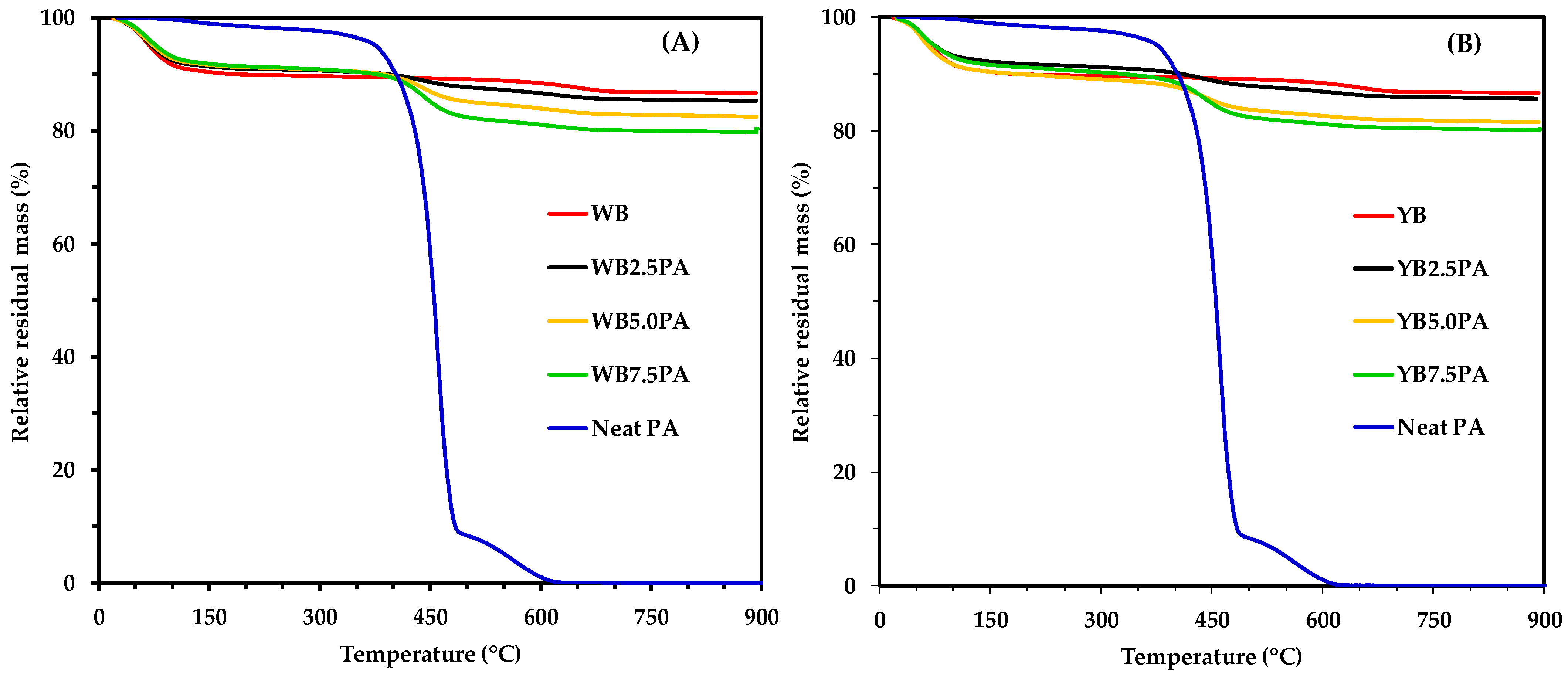 Processes 13 02168 g002