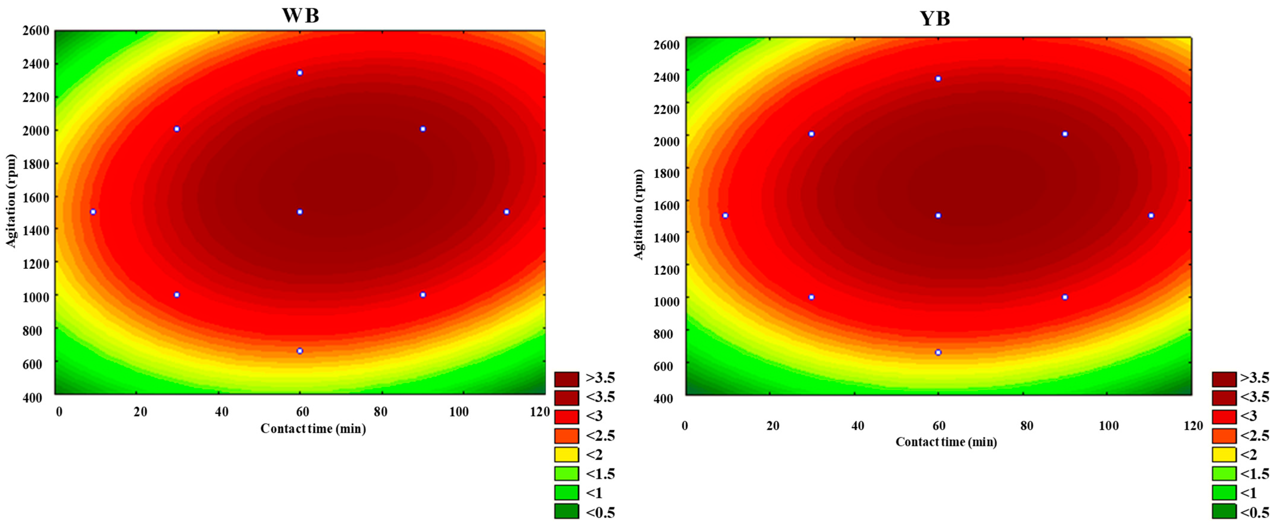 Processes 13 02168 g011