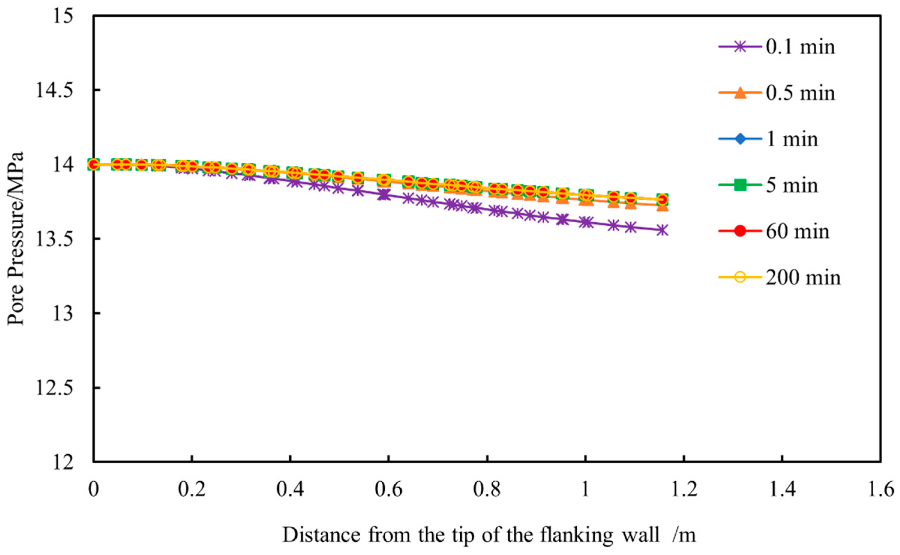 Processes 13 02172 g011