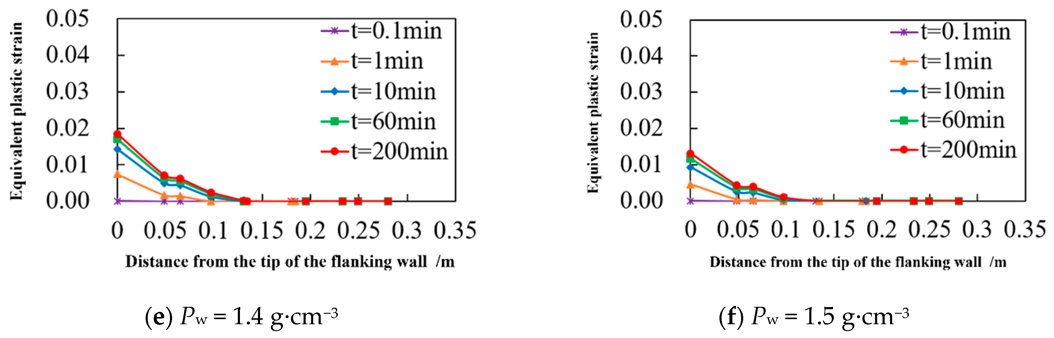 Processes 13 02172 g016b