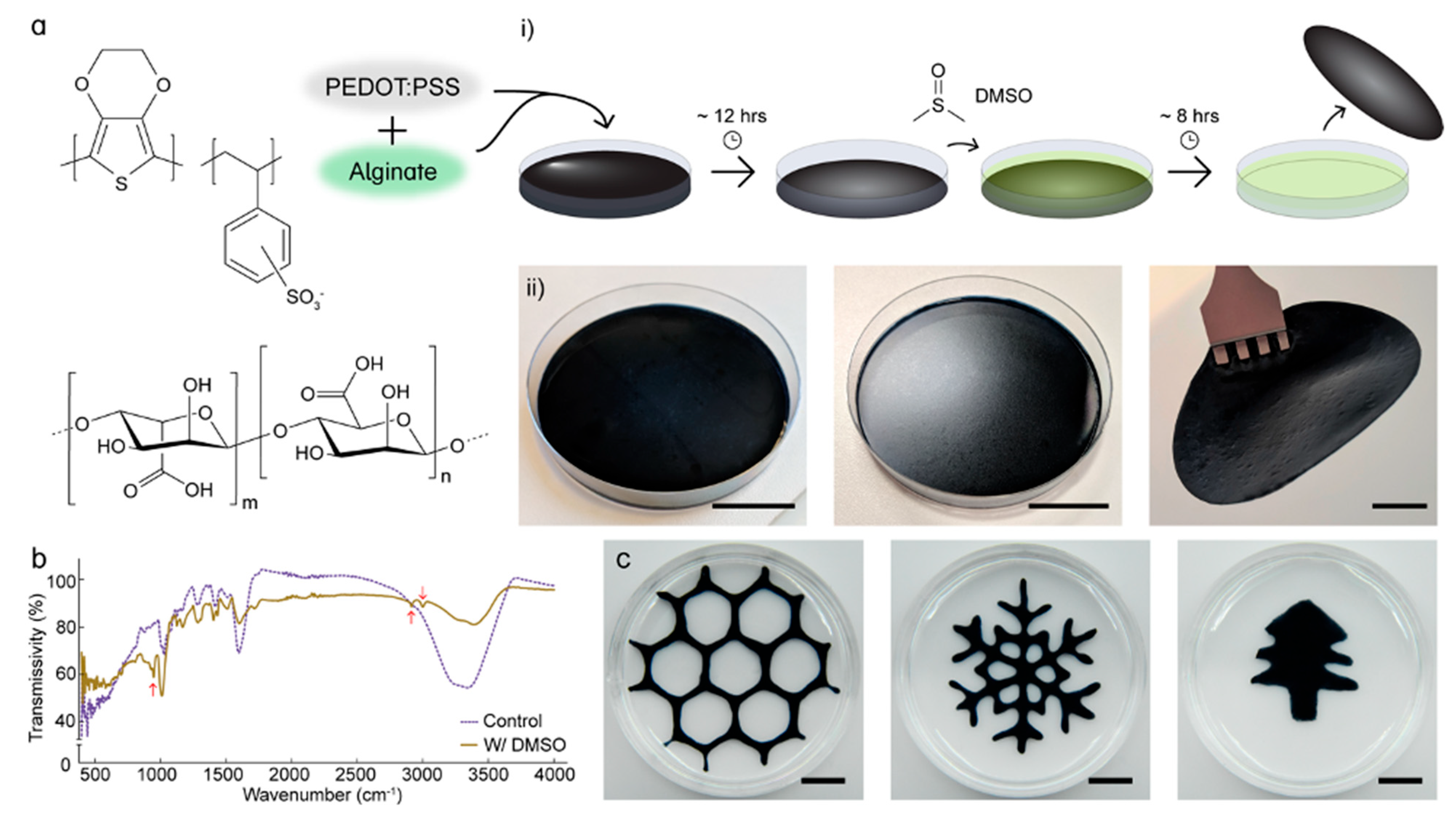 Processes 13 02173 g001